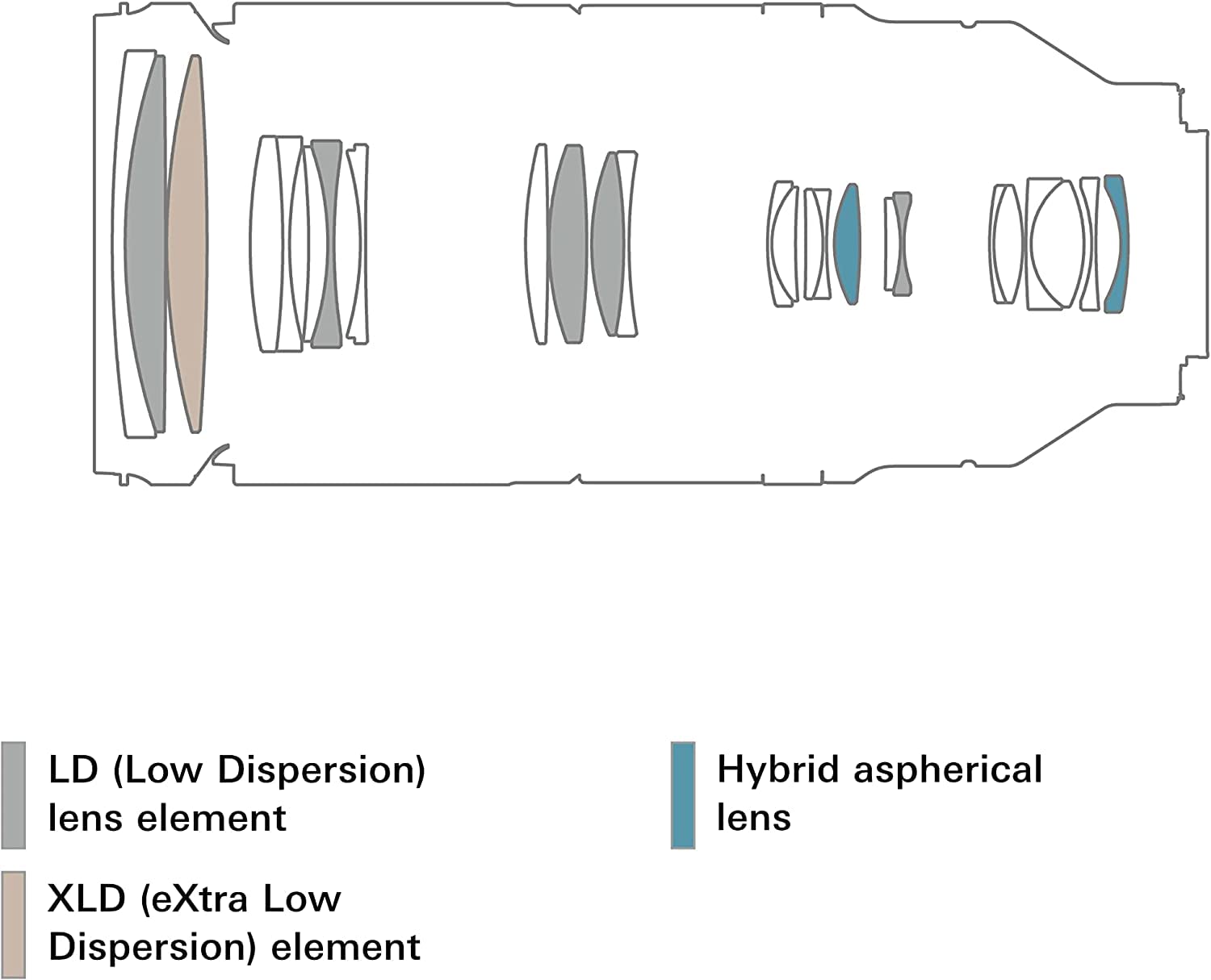 LD (Low Dispersion) lens element  
Hybrid aspherical lens  
XLD (eXtra Low Dispersion) element