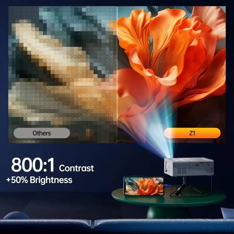 Others Z1  
800:1 Contrast  
+50% Brightness