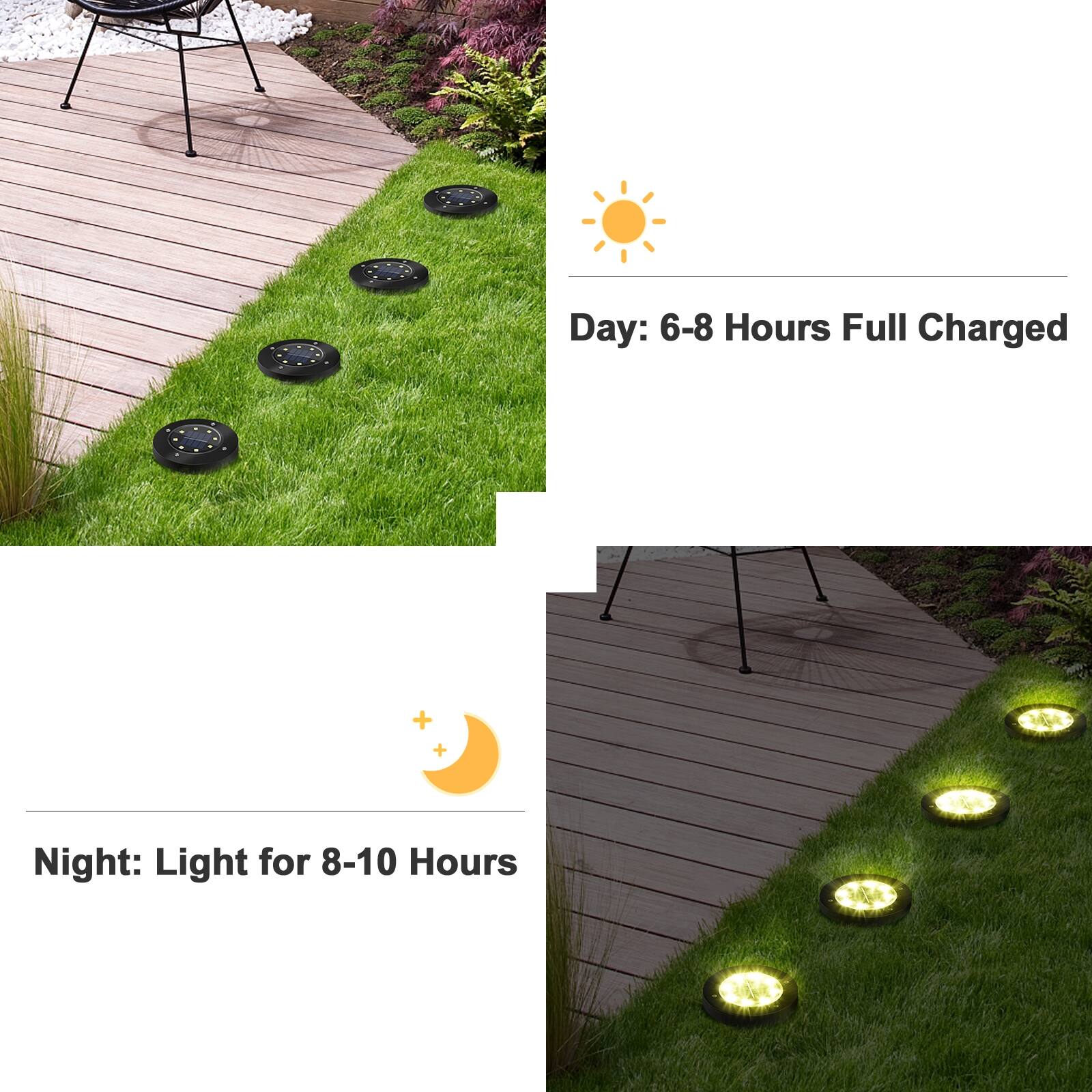Day: 6-8 Hours Full Charged

Night: Light for 8-10 Hours