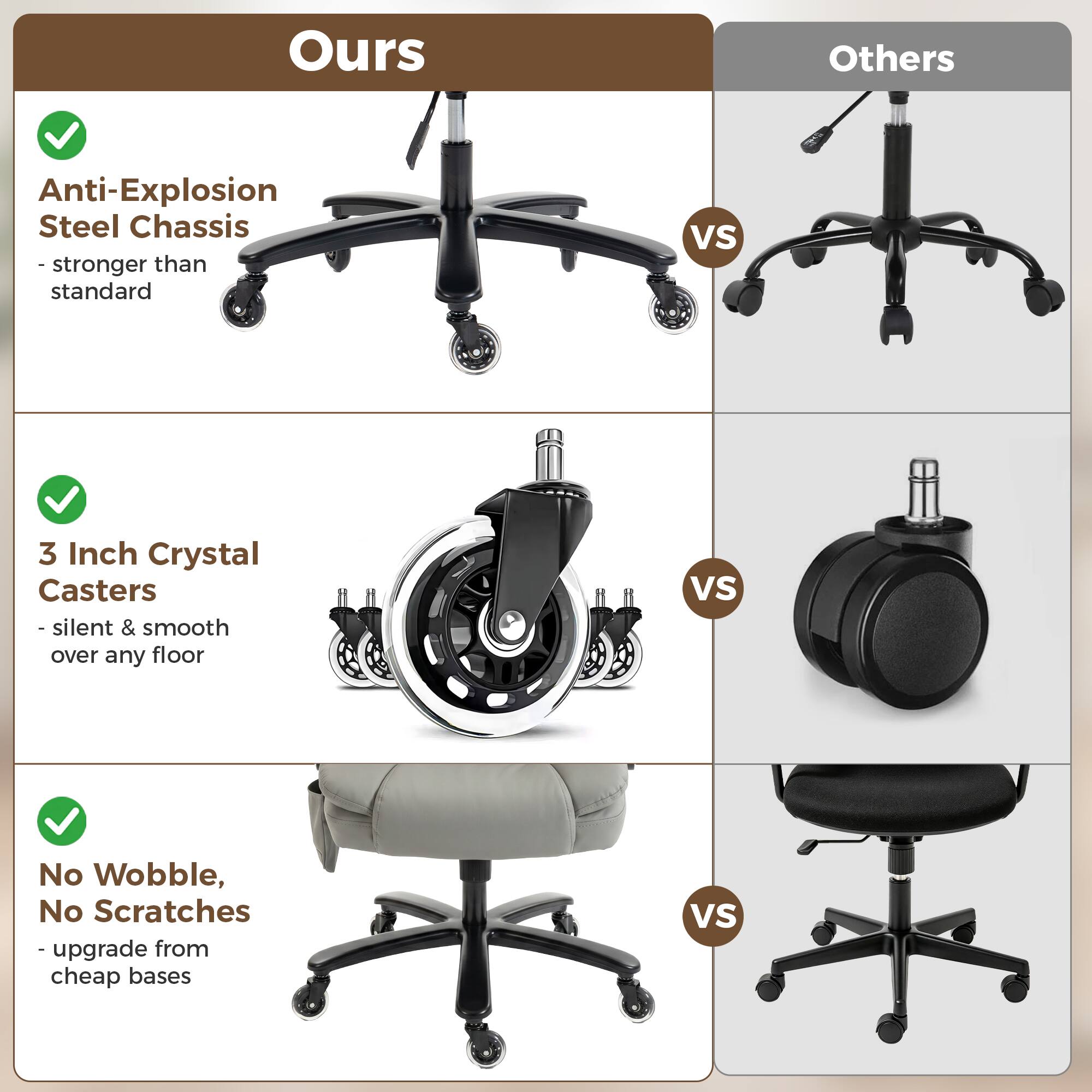 Ours Others Anti-Explosion Steel Chassis - stronger than standard vs 3 Inch Crystal Casters - silent & smooth over any floor vs No Wobble, No Scratches - upgrade from cheap bases Vs