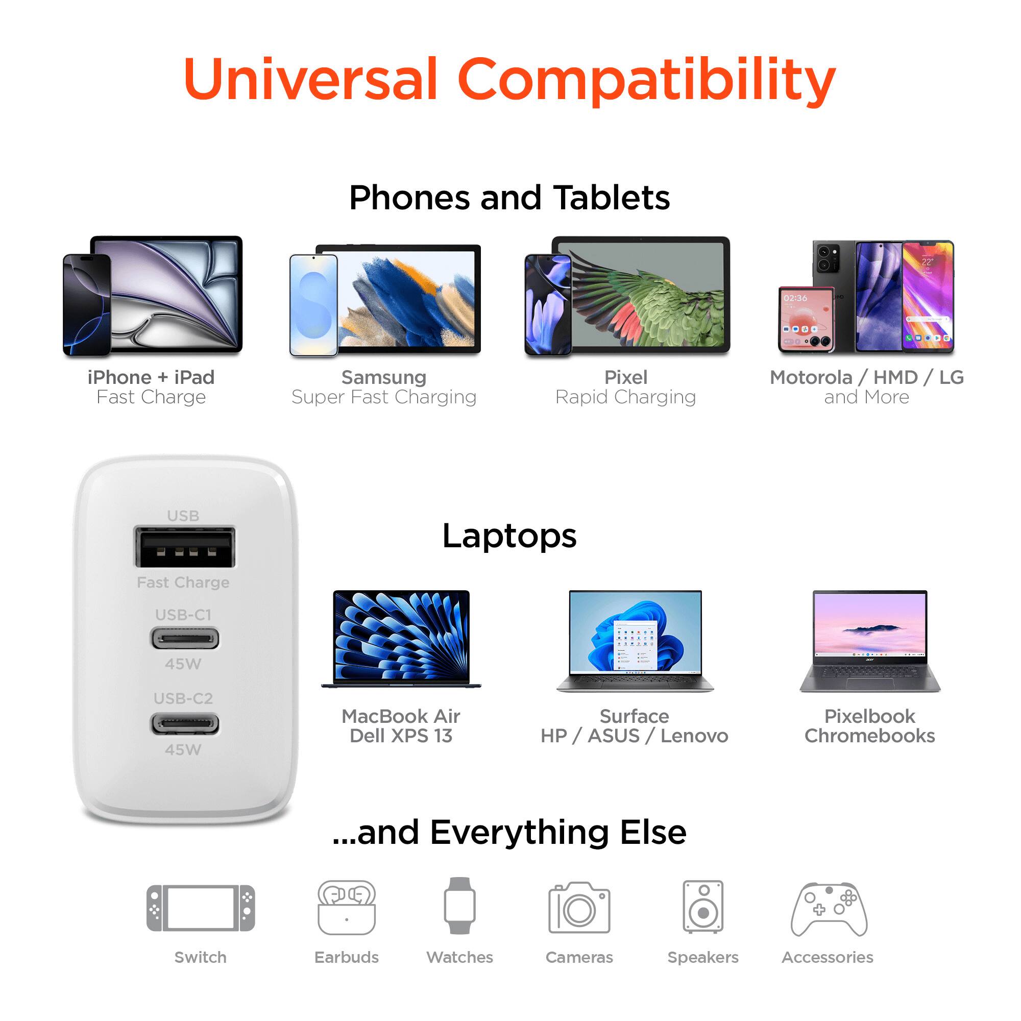 Universal Compatibility

Phones and Tablets
- iPhone + iPad Fast Charge
- Samsung Super Fast Charging
- Pixel Rapid Charging
- Motorola / HMD / LG and More

Laptops
- USB Laptops Fast Charge
- USB-C1 45W
- USB-C2 45W
- MacBook Air
- Dell XPS 13
- Surface HP / ASUS / Lenovo
- Pixelbook Chromebooks

...and Everything Else
- Switch
- Earbuds
- Watches
- Cameras
- Speakers
- Accessories