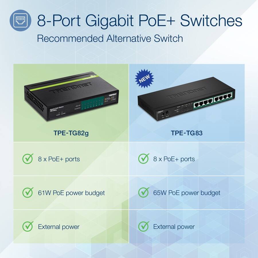 8-Port Gigabit PoE+ Switches  
Recommended Alternative Switch  

TPE-TG82g  
- 8 x PoE+ ports  
- 61W PoE power budget  
- External power  

TPE-TG83  
- 8 x PoE+ ports  
- 65W PoE power budget  
- External power