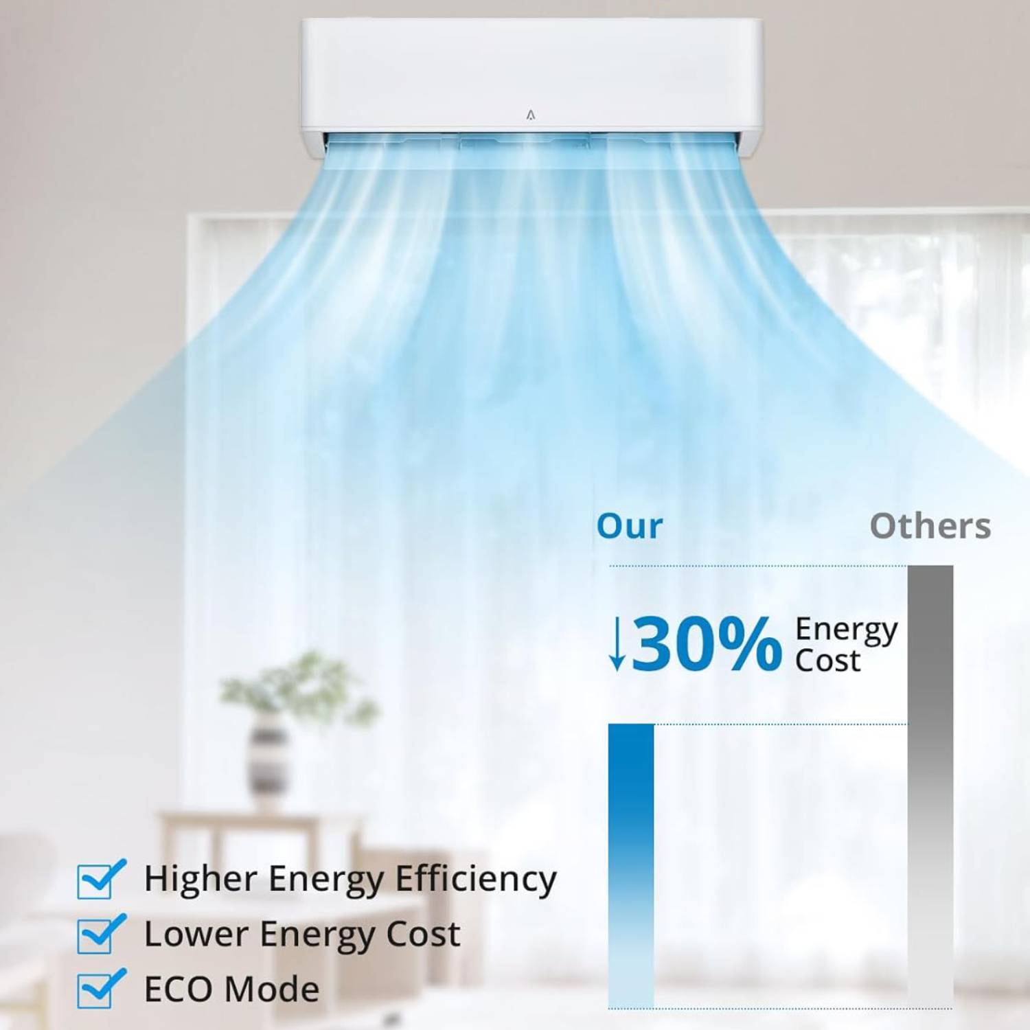 Our  
Others  

30% Energy Cost  

Higher Energy Efficiency  
Lower Energy Cost  
ECO Mode