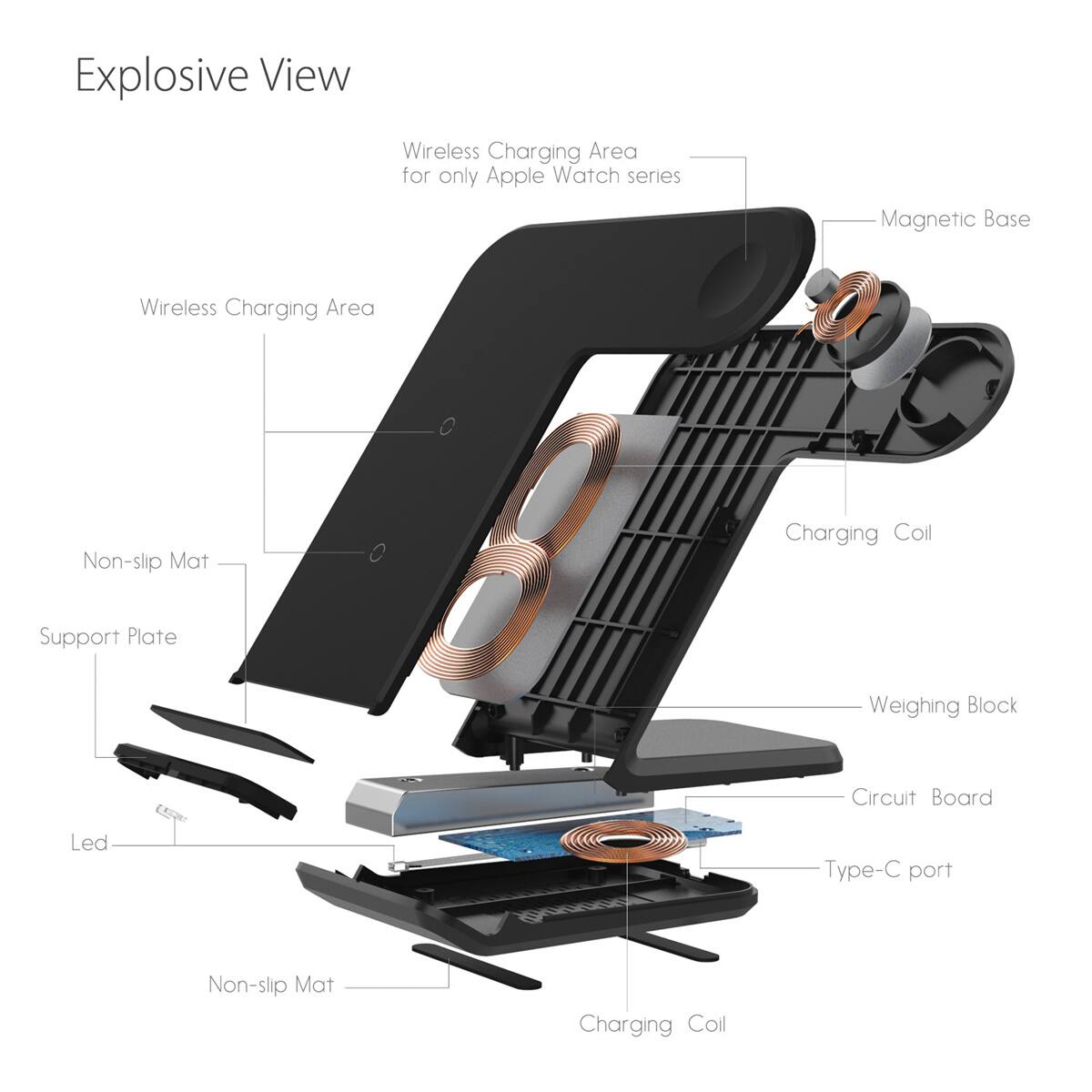 Explosive View

- Wireless Charging Area for only Apple Watch series
- Magnetic Base
- Wireless Charging Area
- Charging Coil
- Non-slip Mat
- Support Plate
- Weighing Block
- Circuit Board
- Type-C port
- Led
- Non-slip Mat
- Charging Coil