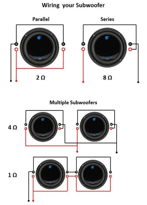 Wiring your Subwoofer

Parallel
2 Ω

Series
8 Ω

Multiple Subwoofers
4 Ω

Multiple Subwoofers
1 Ω
