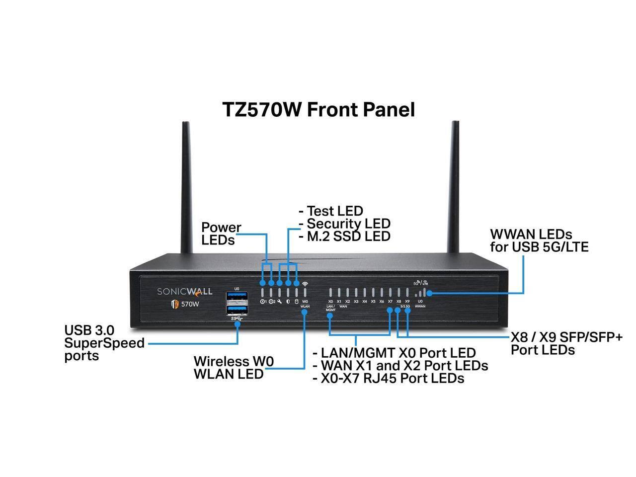 TZ570W Front Panel

Power LEDs
- Test LED
- Security LED
- M.2 SSD LED

WWAN LEDs for USB 5G/LTE

SONICWALL 570W

USB 3.0 SuperSpeed ports

Wireless WLAN LED

- LAN/MGMT X0 Port LED
- WAN X1 and X2 Port LEDs
- X0-X7 RJ45 Port LEDs
- X8/ X9 SFP/SFP+ Port LEDs