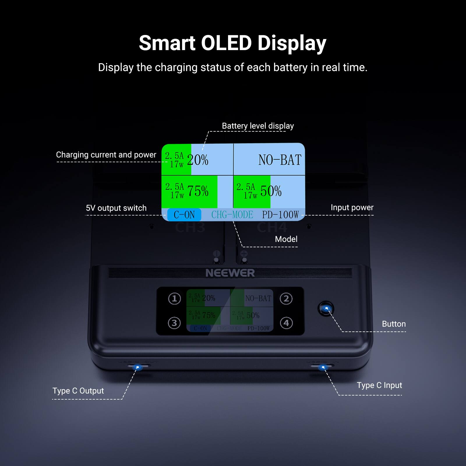 Smart OLED Display  
Display the charging status of each battery in real time.  
Battery level display  
Charging current and power  
2.5A 17w 20%  
NO-BAT  
5V output switch  
2.5A 17w 75%  
17w 50%  
C-ON  
CHG-MODE  
PD-100W  
Model  
Input power  
NEEWER  
1 2.5A 17w 20% NO-BAT  
2 2.5A 17w 75%  
3 2.5A 17w 50%  
4  
Button  
Type C Output  
Type C Input