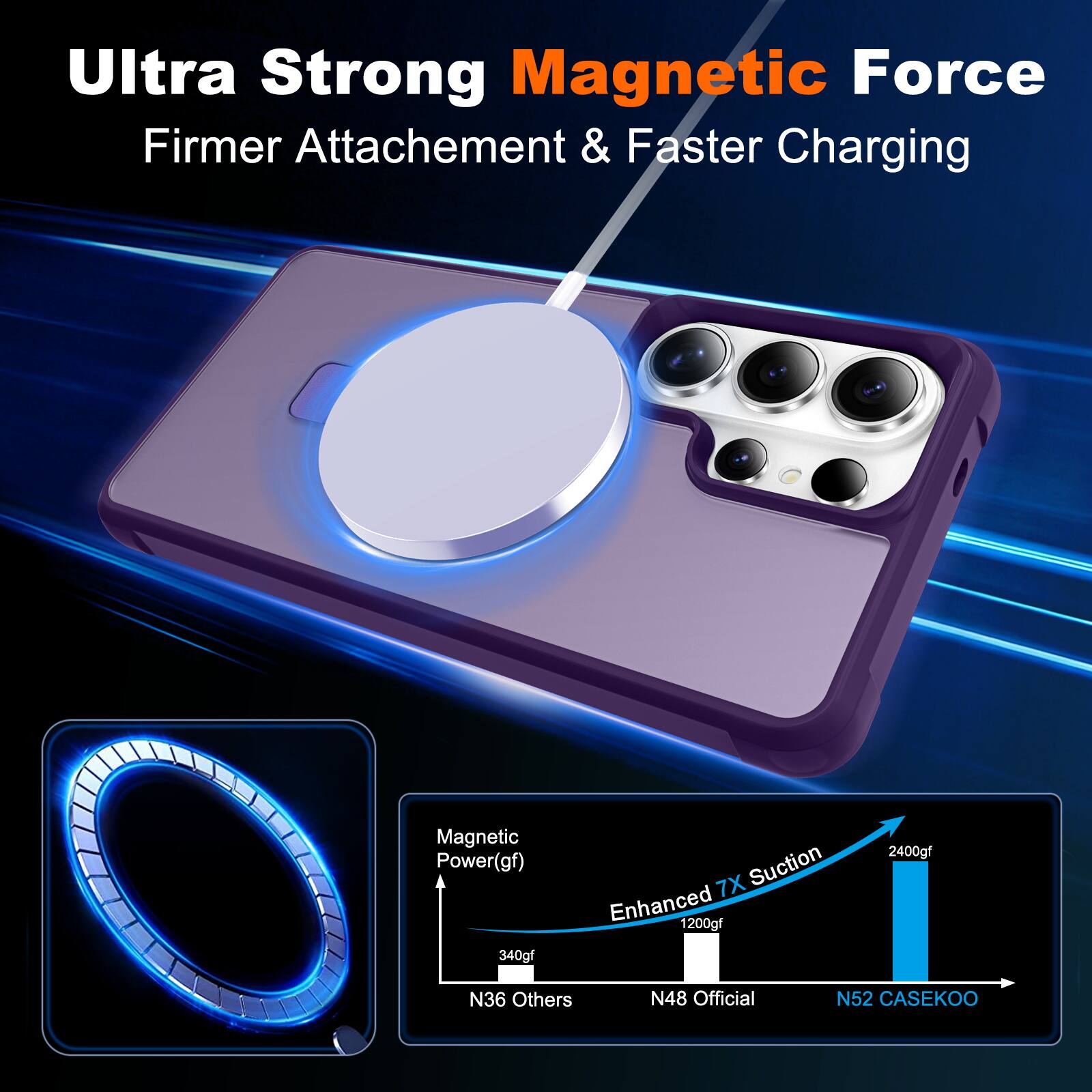 Ultra Strong Magnetic Force  
Firmer Attachment & Faster Charging  

Magnetic Power (gf)  
340gf  
7X Suction Enhanced  
1200gf  
2400gf  

N36 Others  
N48 Official  
N52 CASEKOO