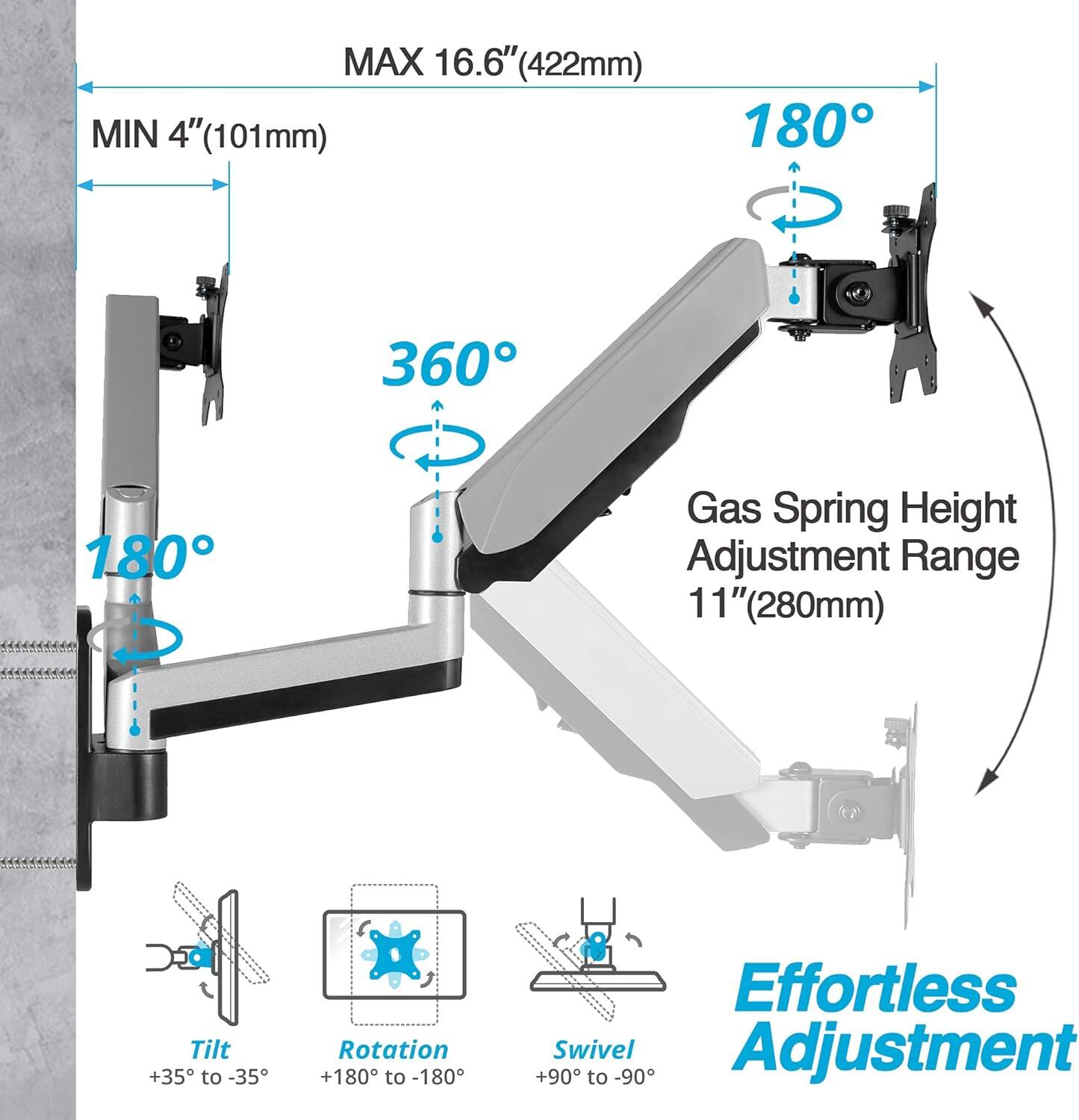 MAX 16.6" (422mm)  
MIN 4" (101mm)  

Gas Spring Height Adjustment Range 11" (280mm)  

Tilt +35° to -35°  
Rotation +180° to -180°  
Swivel +90° to -90°  

Effortless Adjustment