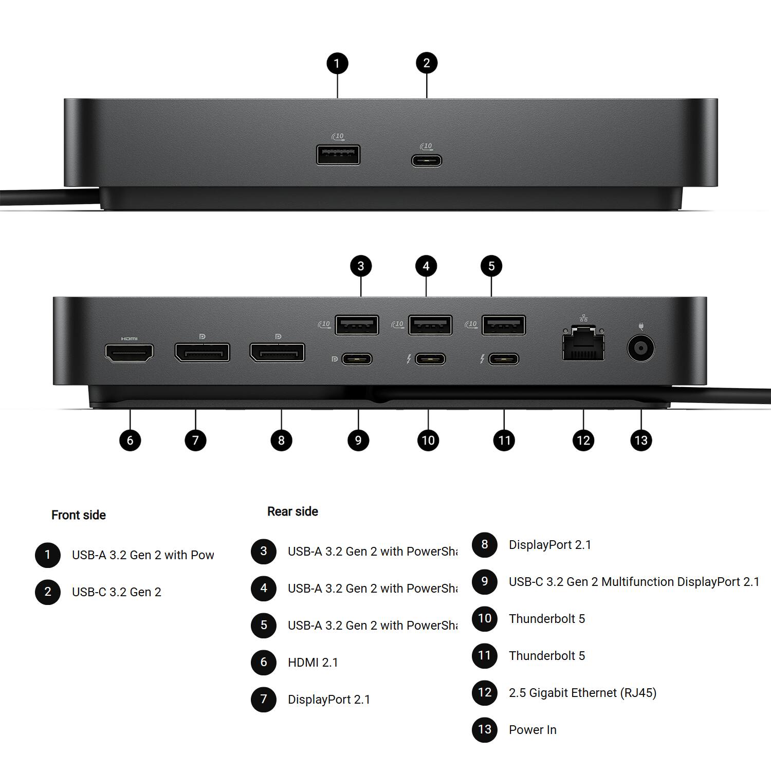 1 2 30 10 3 4 5 210 953 10 ..... e 5  6 7 8  10 11 12 13 Front side Rear side 1 USB-A 3.2 Gen 2 with Power 2 USB-C 3.2 Gen 2 3 USB-A 3.2 Gen 2 with PowerSh 4 USB-A 3.2 Gen 2 with PowerSh 5 USB-A 3.2 Gen 2 with PowerSh: 6 HDMI 2.1 7 DisplayPort 2.1 8 DisplayPort 2.1 9 USB-C 3.2 Gen 2 Multifunction DisplayPort 2.1 10 Thunderbolt 5 11 Thunderbolt 5 12 2.5 Gigabit Ethernet (RJ45) 13 Power In