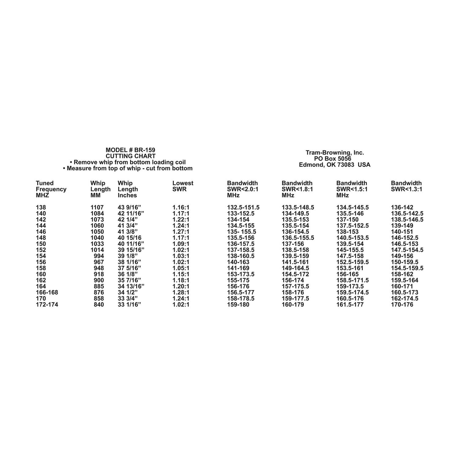 MODEL # BR-159  
CUTTING CHART  
- Remove whip from bottom loading coil  
- Measure from top of whip - cut from bottom  

Tuned Frequency MHz | Whip Length MM | Whip Length Inches | Lowest SWR | Bandwidth MHz SWR<2.0:1 | Bandwidth MHz SWR<1.8:1 | Bandwidth MHz SWR<1.5:1 | Bandwidth MHz SWR<1.3:1  
138 | 1107 | 43 9/16" | 1.16:1 | 132.5-151.5 | 133.5-148.5 | 134.5-145.5 | 136-142  
140 | 1084 | 42 11/16" | 1.17:1 | 133-152.5 | 133.5-148.5 | 134.5-145.5 | 136-142  
142 | 10