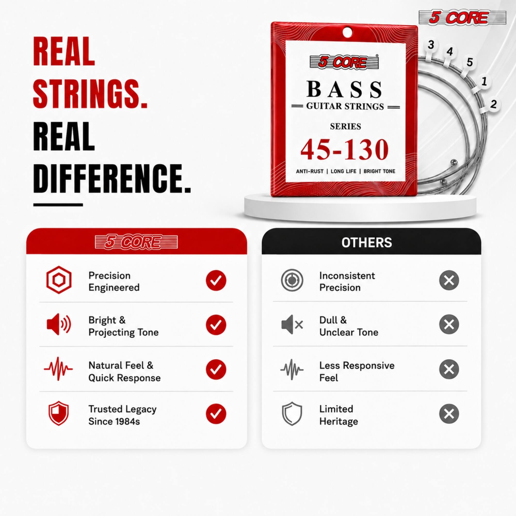 REAL STRINGS. REAL DIFFERENCE.

5 CORE BASS GUITAR STRINGS SERIES 45-130 ANTI-RUST LONG LIFE BRIGHT TONE

5 CORE

OTHERS

Precision Engineered
Bright & Projecting Tone
Natural Feel & Quick Response
Trusted Legacy Since 1984s

Inconsistent Precision
Dull & Unclear Tone
Less Responsive Feel
Limited Heritage