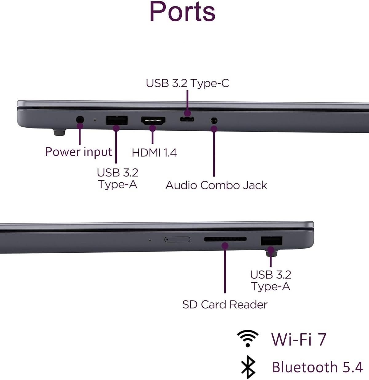 Ports  
- USB 3.2 Type-C  
- Power input  
- HDMI 1.4  
- USB 3.2 Type-A  
- Audio Combo Jack  
- USB 3.2 Type-A  
- SD Card Reader  
- Wi-Fi 7  
- Bluetooth 5.4