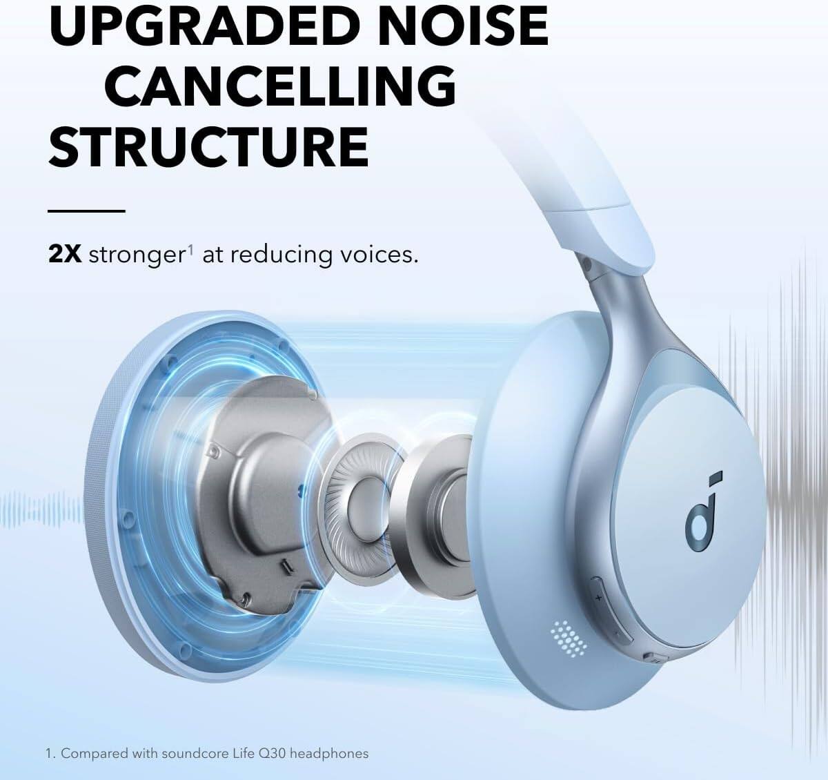 UPGRADED NOISE CANCELLING STRUCTURE

2X stronger¹ at reducing voices.

¹. Compared with soundcore Life Q30 headphones