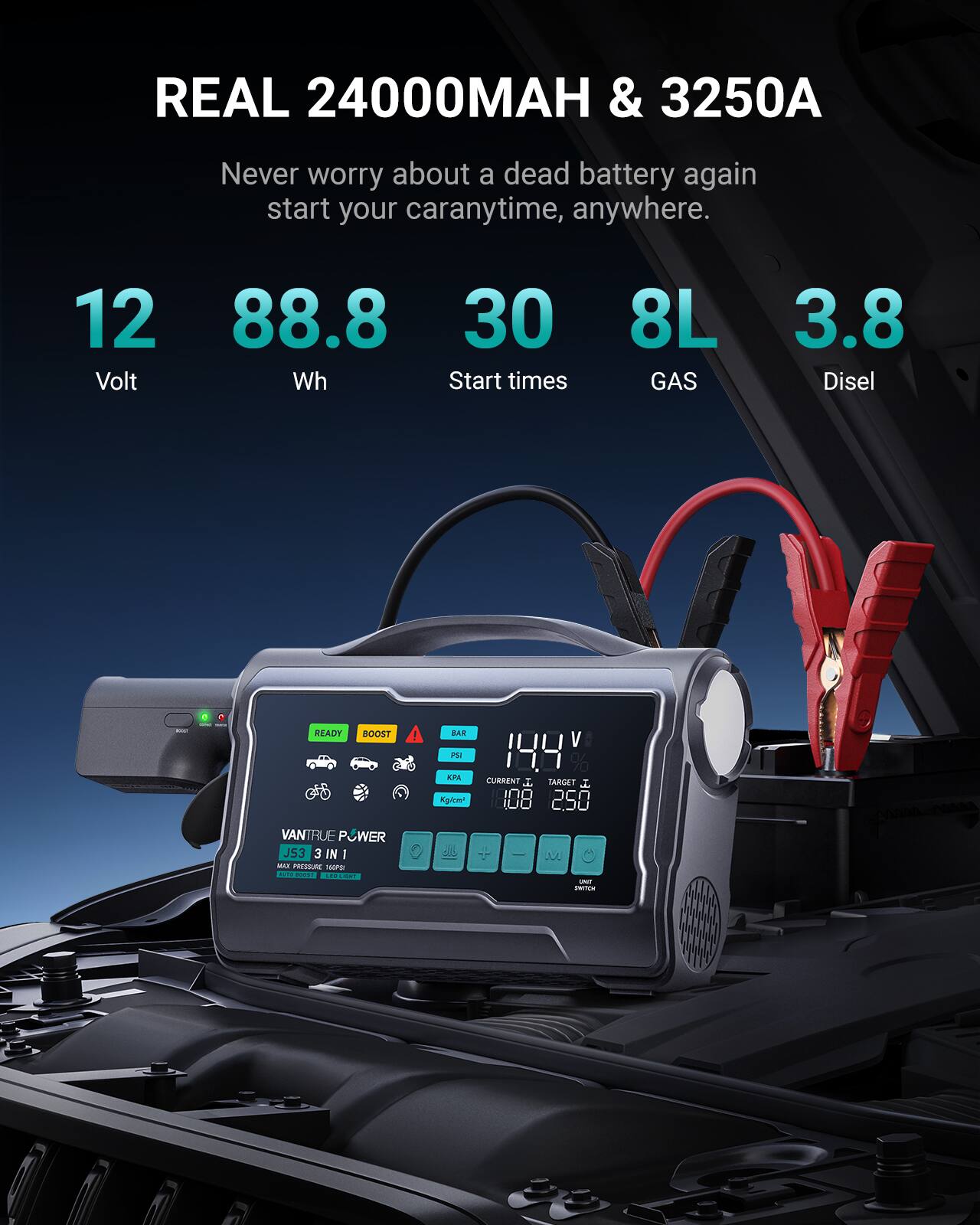 REAL 24000MAH & 3250A  
Never worry about a dead battery again start your car anytime, anywhere.  

12 Volt  
88.8 Wh  
30 Start times  
8L GAS  
3.8 Diesel  

VANTRUE POWER J53 3 IN 1  

144 V  
108 CURRENT  
250 TARGET  

READY BOOST  
BAR PSI KPA Kg/cm²