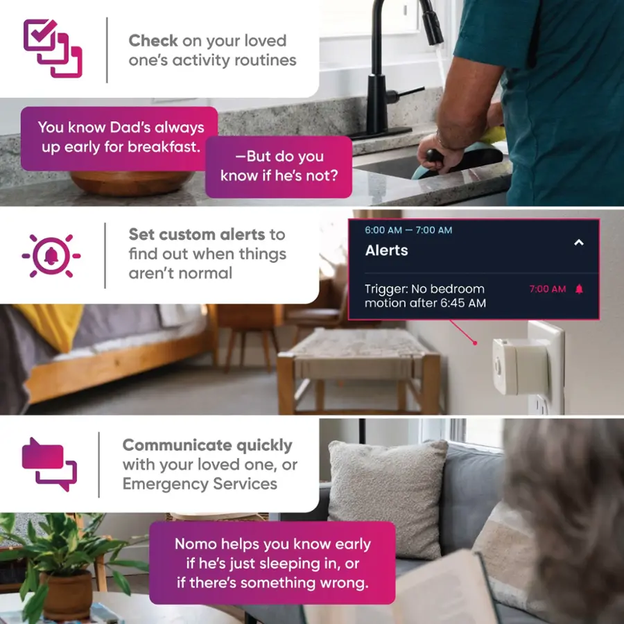 Check on your loved one's activity routines: You know Dad's always up early for breakfast. -But do you know if he's not? Set custom alerts to find out when things aren't normal. 6:00 AM | 7:00 AM Alerts Trigger: No bedroom motion after 6:45 AM 7:00 AM Communicate quickly with your loved one, or Emergency Services Nomo helps you know early if he's just sleeping in, or if there's something wrong.