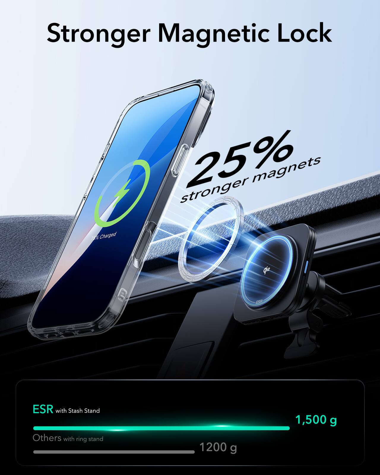 Stronger Magnetic Lock: 25% stronger magnets. Charged ESR with Stash Stand. Others with ring stand. 1200 g. 1,500 g.