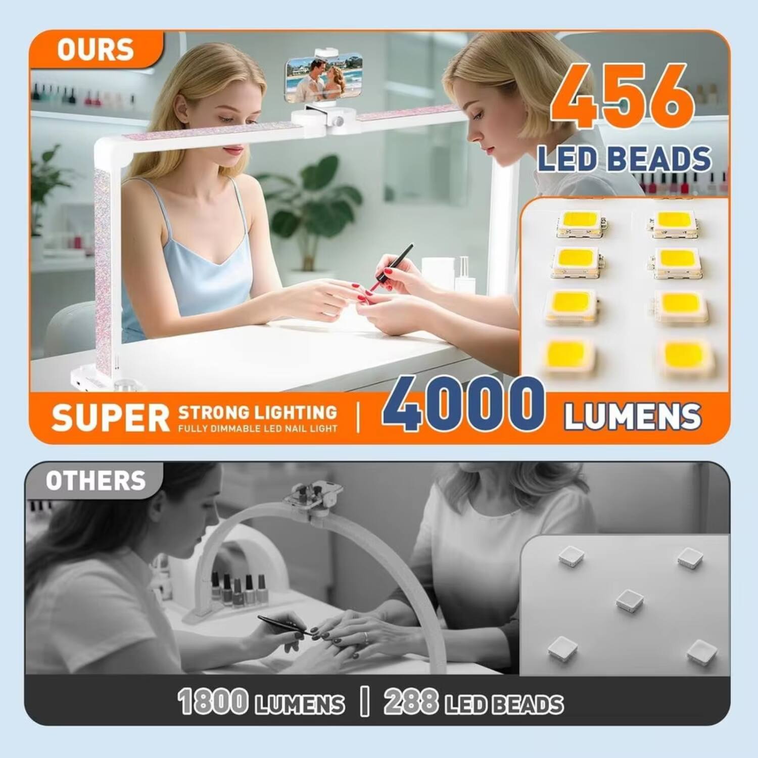OURS  
456 LED BEADS  
SUPER FULLY DIMMABLE LIGHTING LED NAIL LIGHT  
4000 LUMENS  

OTHERS  
1800 LUMENS  
288 LED BEADS