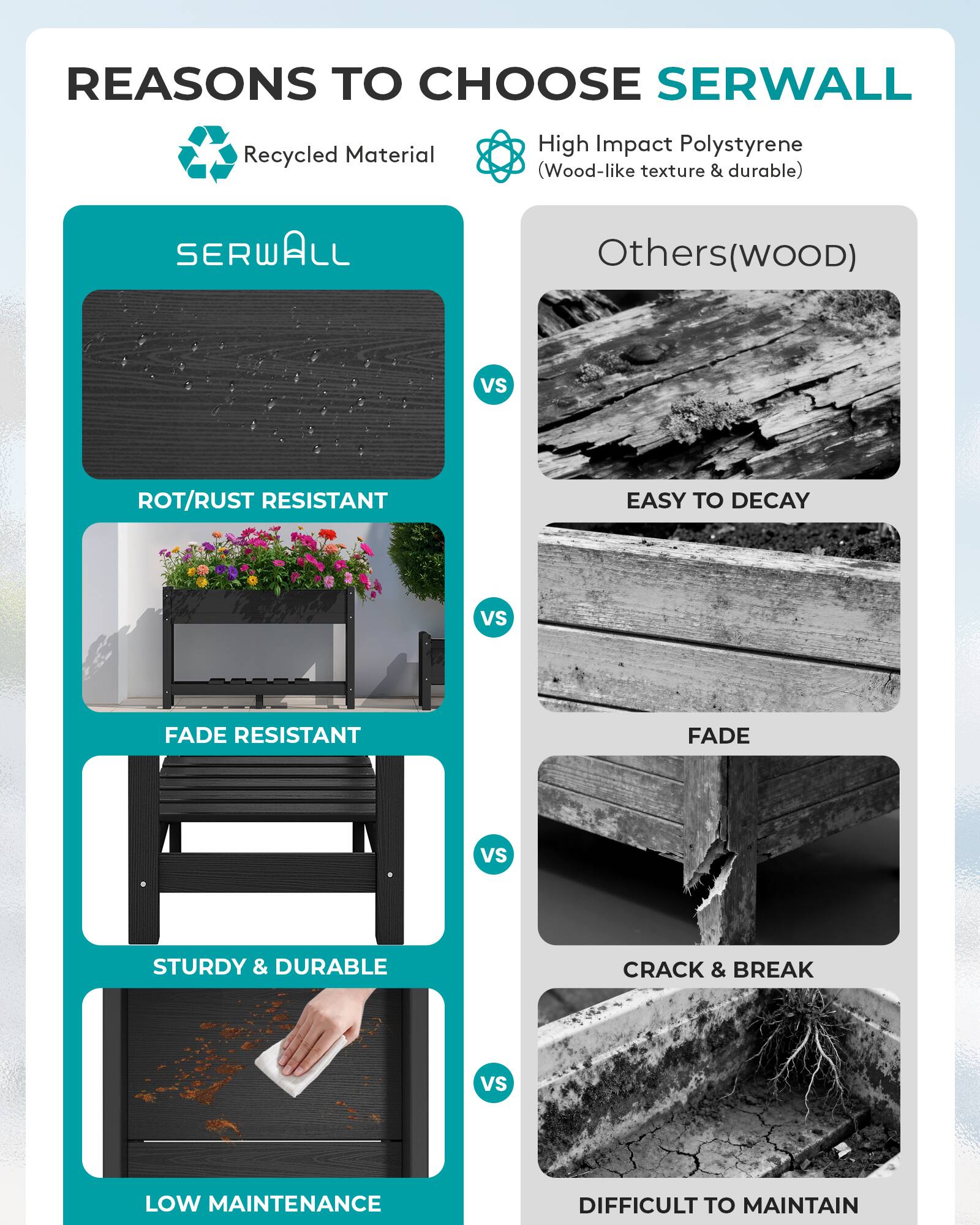 REASONS TO CHOOSE SERWALL

- Recycled Material
- High Impact Polystyrene (Wood-like texture & durable)

SERWALL
- ROT/RUST RESISTANT
- FADE RESISTANT
- STURDY & DURABLE
- LOW MAINTENANCE

Others(wood)
- EASY TO DECAY
- FADE
- CRACK & BREAK
- DIFFICULT TO MAINTAIN