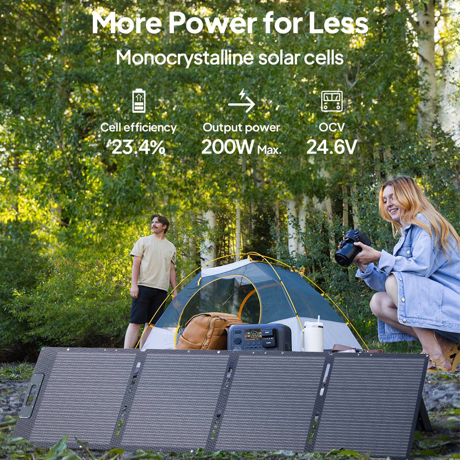 More Power for Less  
Monocrystalline solar cells  

Cell efficiency  
23.4%  

Output power  
200W Max.  

OCV  
24.6V