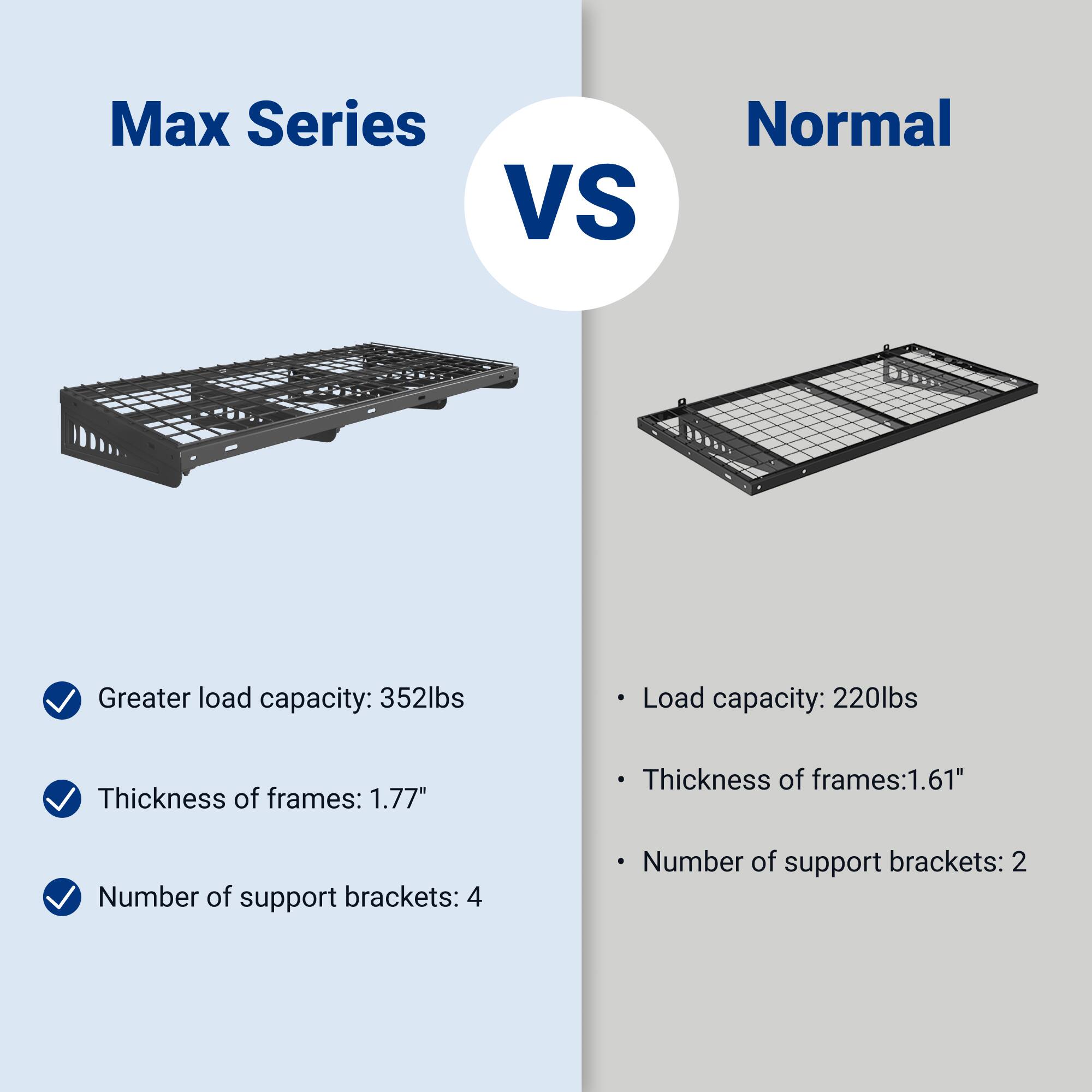 Max Series VS Normal

- Greater load capacity: 352lbs
- Thickness of frames: 1.77"
- Number of support brackets: 4

- Load capacity: 220lbs
- Thickness of frames: 1.61"
- Number of support brackets: 2