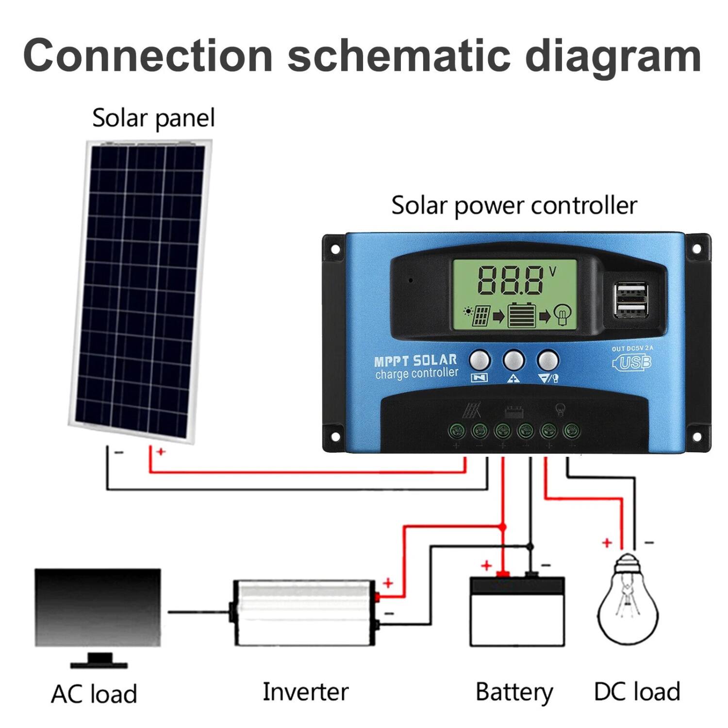 Connection schematic diagram

Solar panel  
Solar power controller  
MPPT SOLAR charge controller  
Battery  
DC load  
Inverter  
AC load  

OUT DC5V2A  
USB