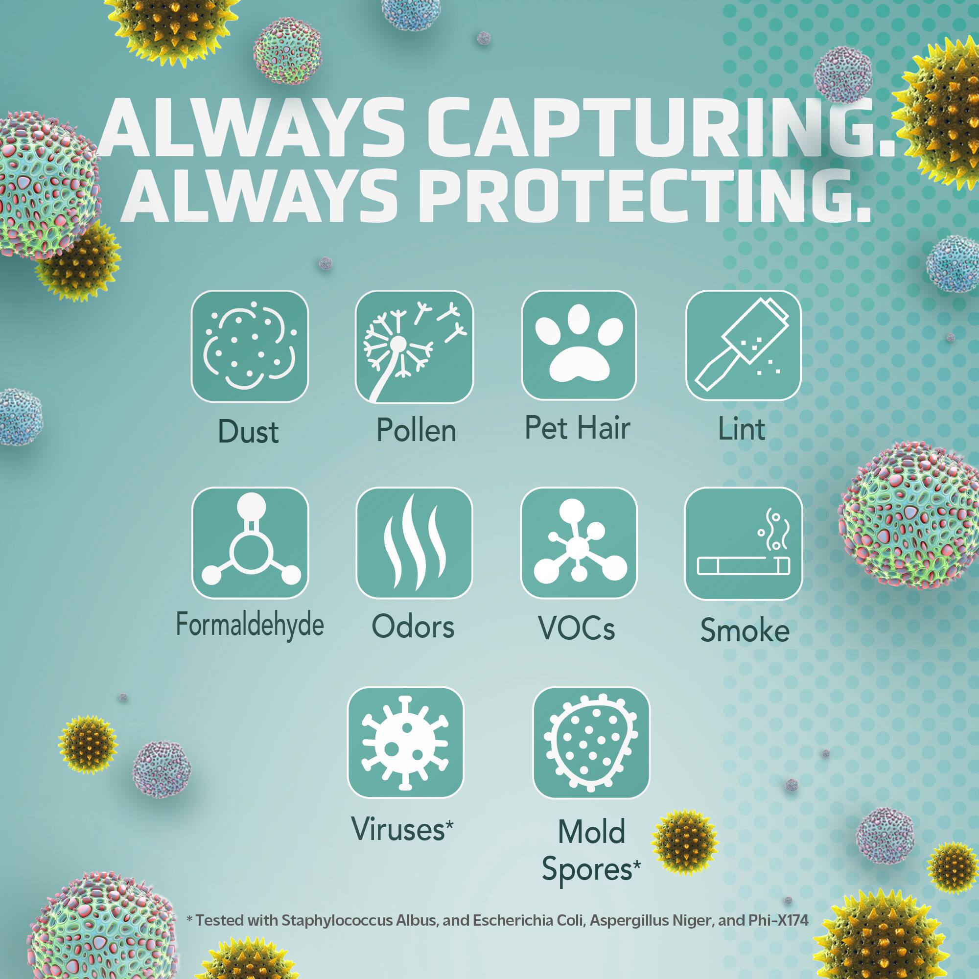 Always Capturing. Always Protecting. Dust, Pollen, Pet Hair, Lint, Formaldehyde, Odors, VOCs, Smoke, Viruses, Mold, Spores. Tested with Staphylococcus Albus, and Escherichia Coli, Aspergillus Niger, and Phi-X174.
