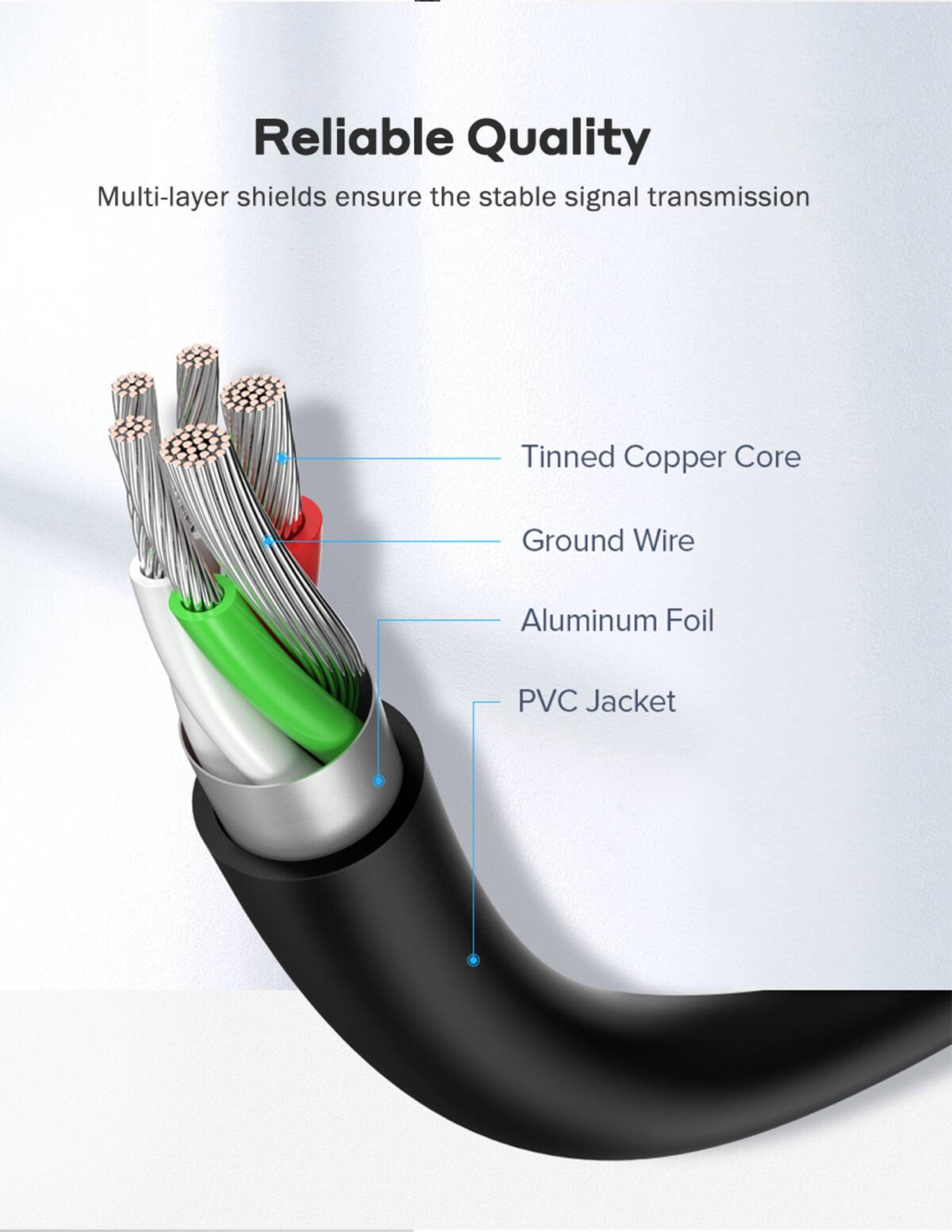 Reliable Quality  
Multi-layer shields ensure the stable signal transmission  
- Tinned Copper Core  
- Ground Wire  
- Aluminum Foil  
- PVC Jacket