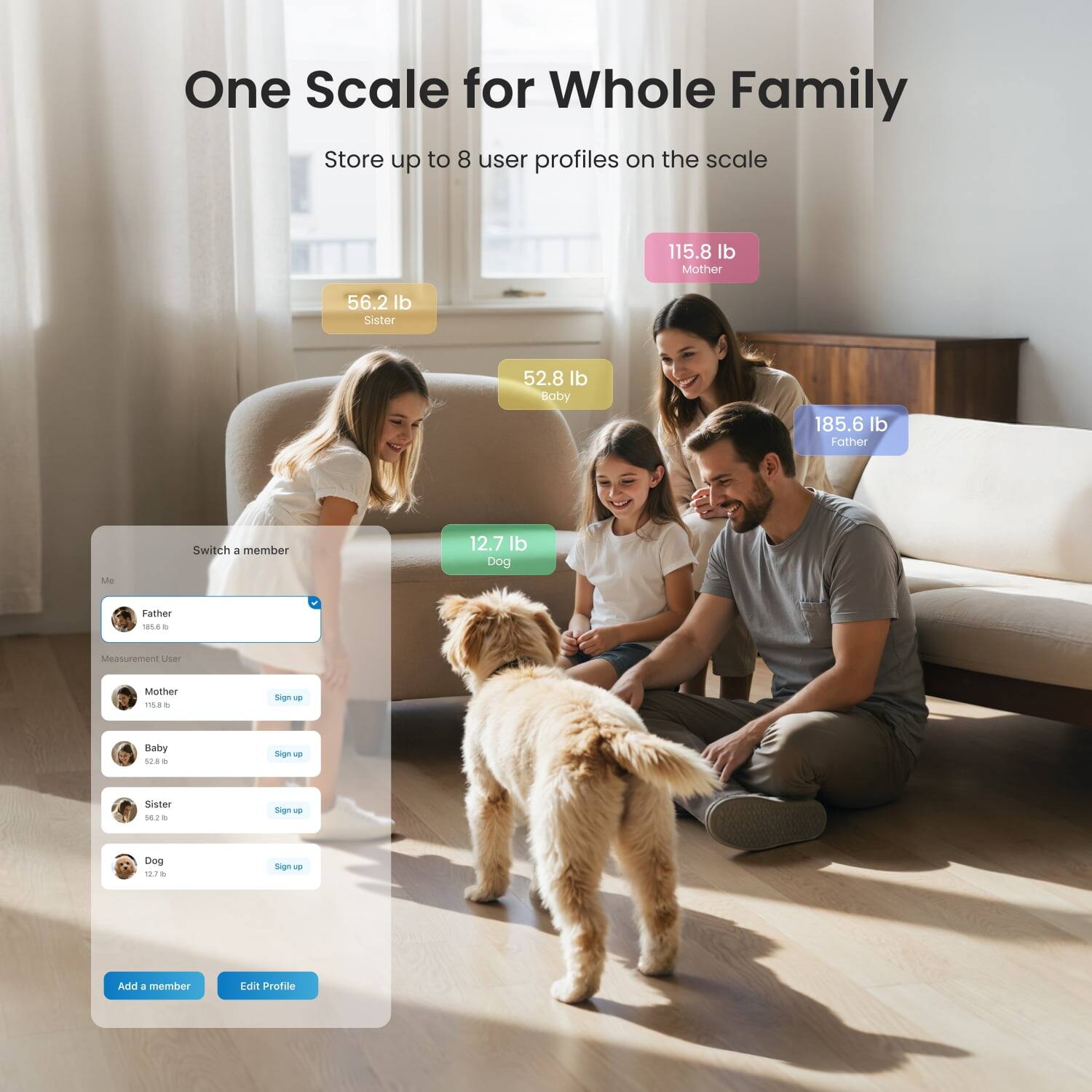 One Scale for Whole Family  
Store up to 8 user profiles on the scale  

115.8 lb Mother  
56.2 lb Sister  
52.8 lb Baby  
185.6 lb Father  
12.7 lb Dog  

Switch a member  

Measurement User  
Mother 115.8 lb  
Baby 52.8 lb  
Sister 56.2 lb  
Dog 12.7 lb  

Add a member  
Edit Profile