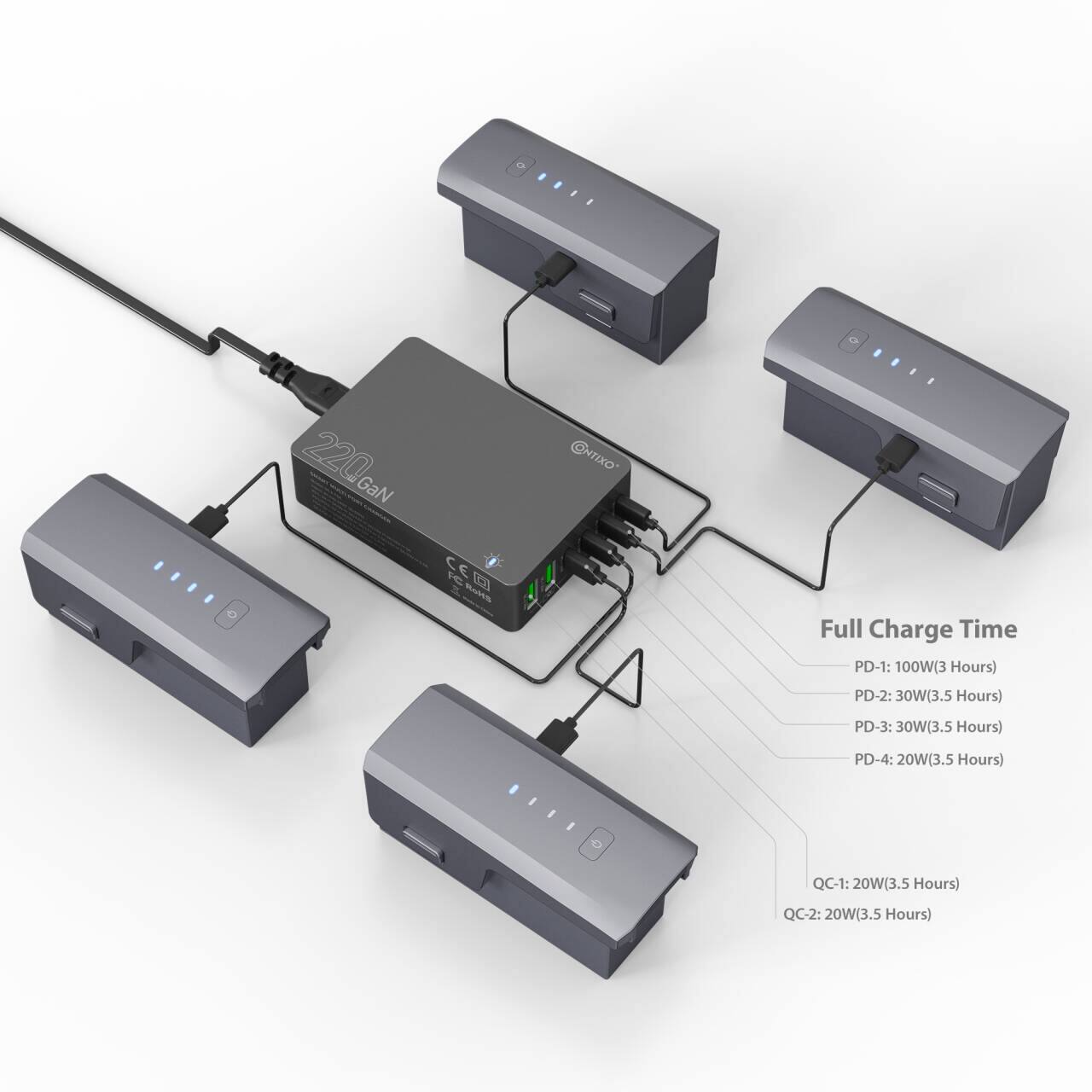 220GaN GaN CC IC 1 Motts CHTXO

Full Charge Time
- PD-1: 100W (3 Hours)
- PD-2: 30W (3.5 Hours)
- PD-3: 30W (3.5 Hours)
- PD-4: 20W (3.5 Hours)
- QC-1: 20W (3.5 Hours)
- QC-2: 20W (3.5 Hours)