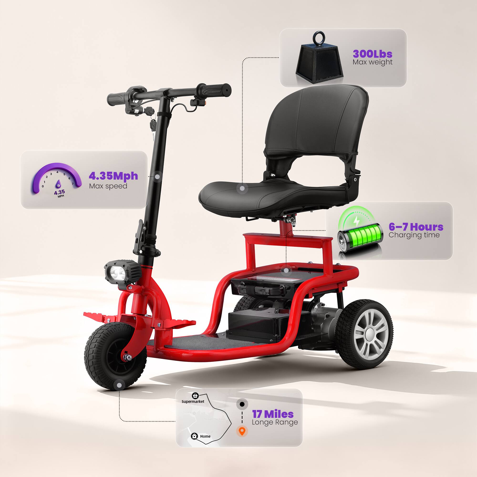 - 300Lbs Max weight
- 4.35Mph Max speed
- 6-7 Hours Charging time
- 17 Miles Long Range
- Supermarket
- Home