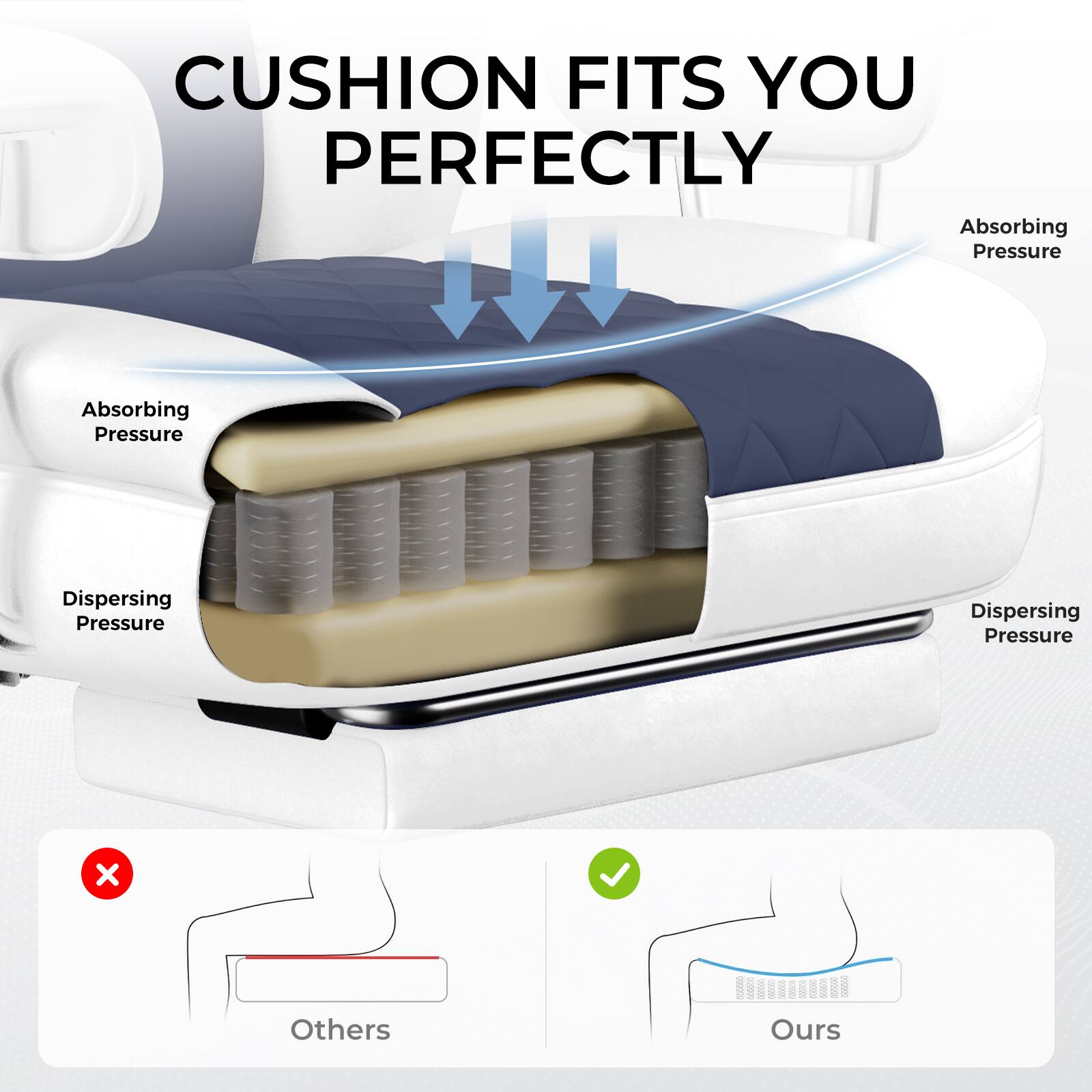 CUSHION FITS YOU PERFECTLY

Absorbing Pressure  
Dispersing Pressure  
Absorbing Pressure  
Dispersing Pressure  

Others  
Ours
