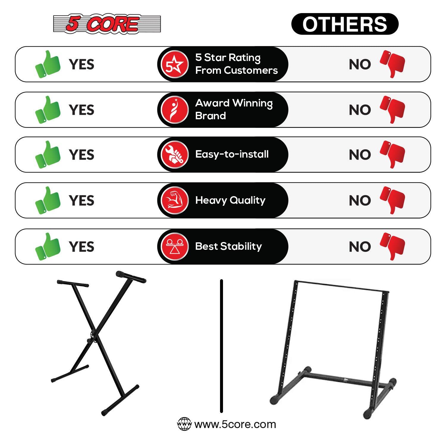 5 CORE  
YES  
5 Star Rating From Customers  
YES  
Award Winning Brand  
YES  
Easy-to-install  
YES  
Heavy Quality  
YES  
Best Stability  

OTHERS  
NO  
NO  
NO  
NO  

www.5core.com