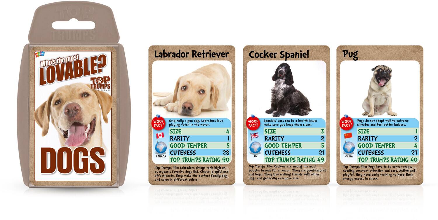 **Who's the most LOVABLE?**

**TOP TRUMPS**

**DOGS**

**Labrador Retriever**

- Originally a gun dog. Labradors love playing fetch in the water.
- SIZE: 4
- RARITY: 1
- GOOD TEMPER: 5
- CUTENESS: 28
- CANADA
- TOP TRUMPS RATING: 90

**Top Trumps File:** Labradors always rank high on everyone's favorite dogs list. Clever, playful, and affectionate, they make the perfect family dog and come in different colors.

**Cocker Spaniel**

- Spaniels' ears can be a health issue: make sure you keep them clean.
- SIZE: 3
- RARITY: 2
- GOOD TEMPER: 5
- CUTENESS: 21
- UK
- TOP TRUMPS RATING: 49

**Top Trumps File:** Cockers are among the most popular breeds for a reason. They are good-natured and loyal. They love making friends with other dogs and generally everyone else.

**Pug**

- Pugs do not adapt well to extreme climates and feel