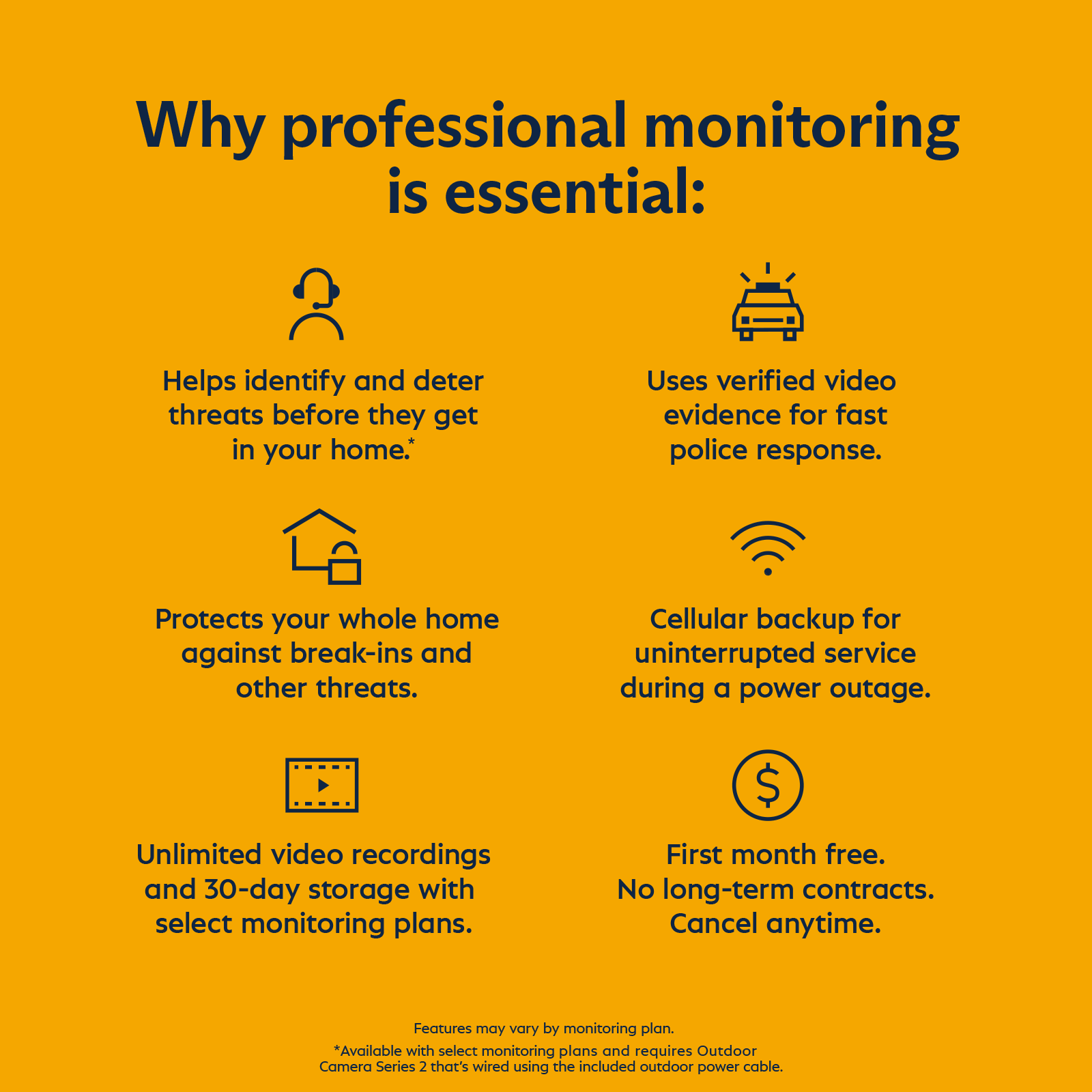 Why professional monitoring is essential:

1. Helps identify and deter threats before they get in your home.
2. Uses verified video evidence for fast police response.
3. Protects your whole home against break-ins and other threats.
4. Cellular backup for uninterrupted service during a power outage.
5. Unlimited video recordings and 30-day storage with select monitoring plans.
6. First month free.
7. No long-term contracts.
8. Cancel anytime.
9. Features may vary by monitoring plan.
10. *Available with select monitoring plans and requires Outdoor Camera Series 2 that's wired using the included outdoor power cable.