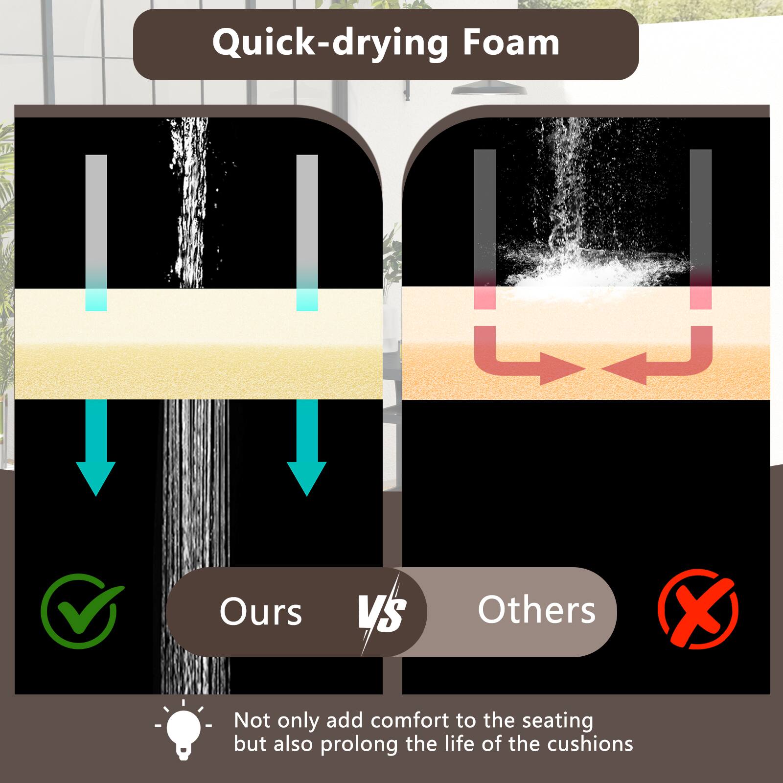 Quick-drying Foam

Ours VS Others

Not only add comfort to the seating but also prolong the life of the cushions.