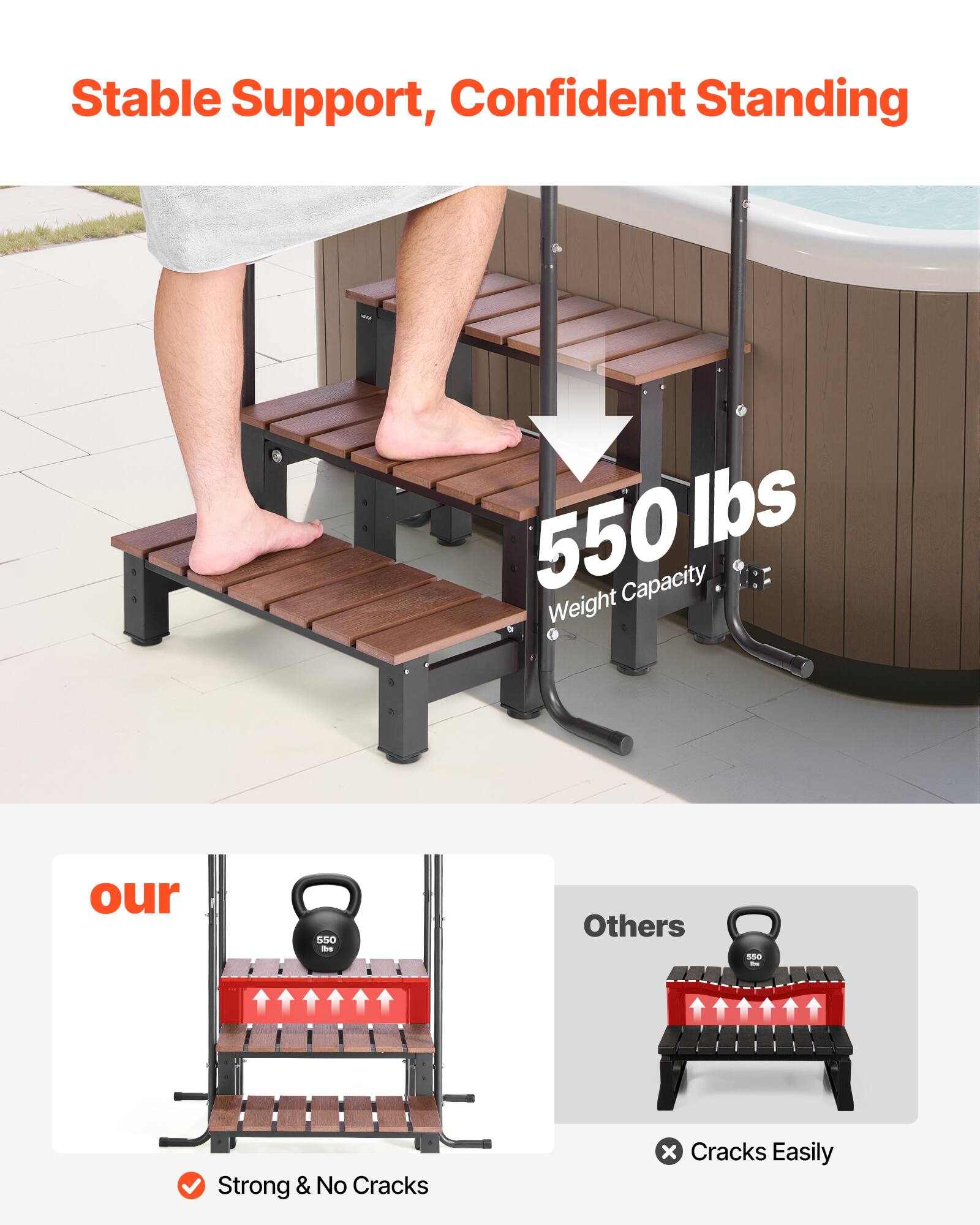 Stable Support, Confident Standing  
550 lbs Weight Capacity  
Our: Strong & No Cracks  
Others: Cracks Easily