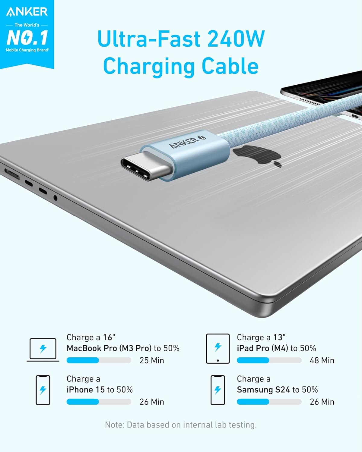 ANKER  
The World's NO.1 Mobile Charging Brand

Ultra-Fast 240W Charging Cable

- Charge a 16" MacBook Pro (M3 Pro) to 50% in 25 Min
- Charge a 13" iPad Pro (M4) to 50% in 48 Min
- Charge a iPhone 15 to 50% in 26 Min
- Charge a Samsung S24 to 50% in 26 Min

Note: Data based on internal lab testing.