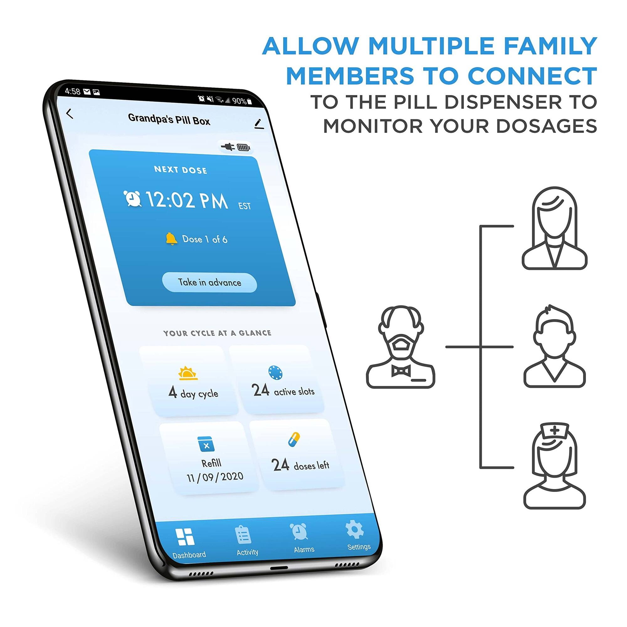 4:58 V Grandpa's Pill Box ALLOW MULTIPLE FAMILY MEMBERS TO CONNECT TO THE PILL DISPENSER TO MONITOR YOUR DOSAGES NEXT DOSE 12:02 PM EST Dose 1 of 6 Take in advance YOUR CYCLE AT A GLANCE 4 day cycle 24 active slots x Refill 11/09/2020 24 doses left Dashboard Activity Alarms Settings
