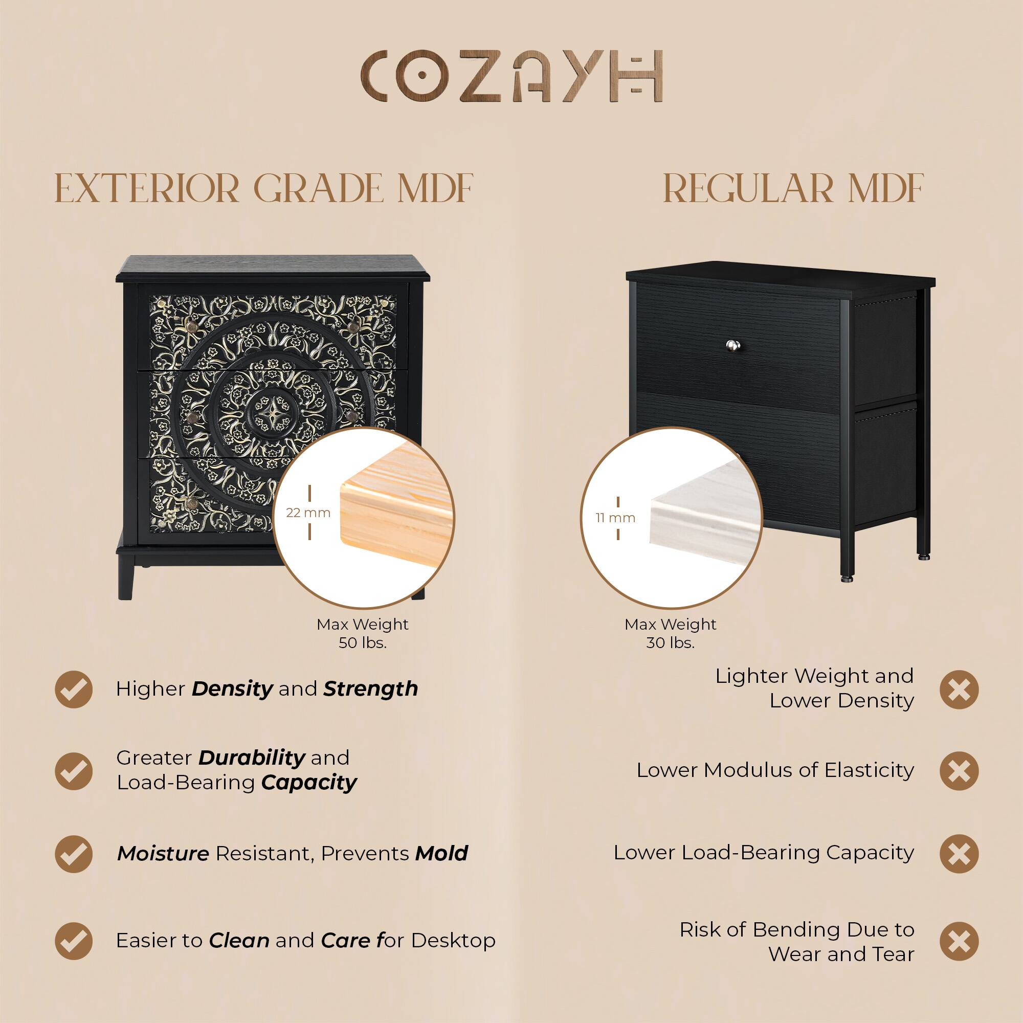 COZAYH EXTERIOR GRADE MDF REGULAR MDF

22 mm | 11 mm

Max Weight 50 lbs. Max Weight 30 lbs.

Higher Density and Strength
Greater Durability and Load-Bearing Capacity
Moisture Resistant, Prevents Mold
Easier to Clean and Care for Desktop

Lighter Weight and Lower Density
Lower Modulus of Elasticity
Lower Load-Bearing Capacity
Risk of Bending Due to Wear and Tear