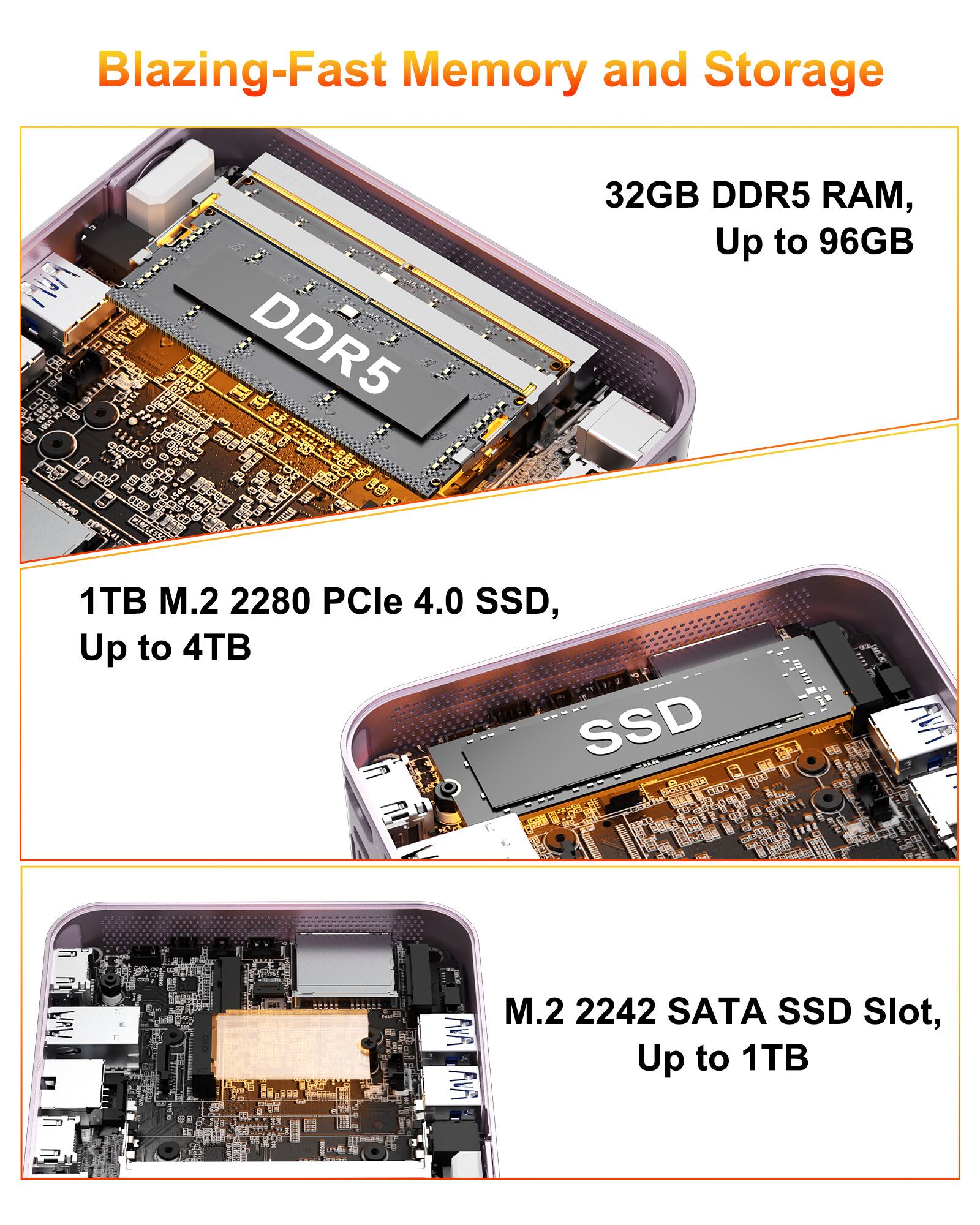 Blazing-Fast Memory and Storage

32GB DDR5 RAM, Up to 96GB

1TB M.2 2280 PCIe 4.0 SSD, Up to 4TB

M.2 2242 SATA SSD Slot, Up to 1TB