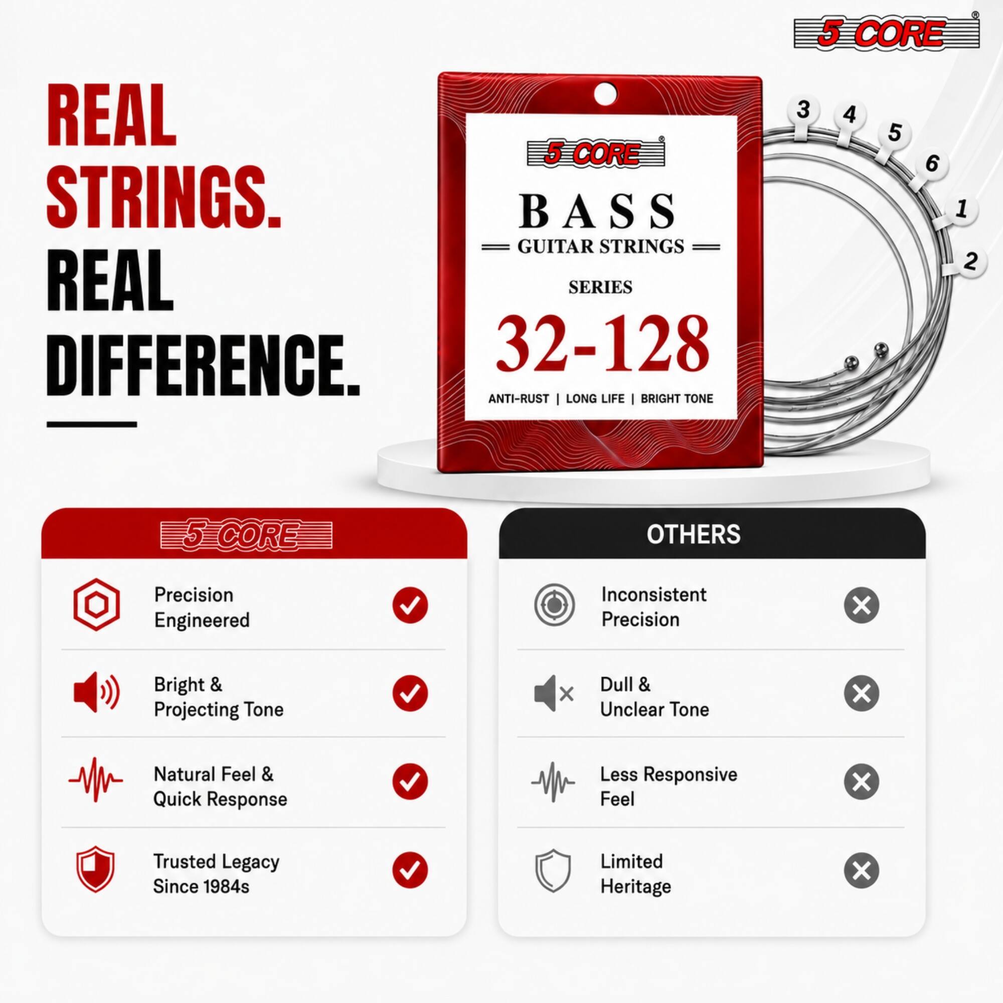 REAL STRINGS. REAL DIFFERENCE.

5 CORE BASS GUITAR STRINGS REAL SERIES DIFFERENCE. 32-128 ANTI-RUST LONG LIFE BRIGHT TONE

5 CORE 3 4 5 6 1 2

5-CORE

OTHERS

Precision Engineered
X
Bright & Projecting Tone
X
Natural Feel & Quick Response
X
Trusted Legacy Since 1984s
X

Inconsistent Precision
X
Dull & Unclear Tone
X
Less Responsive Feel
X
Limited Heritage
X