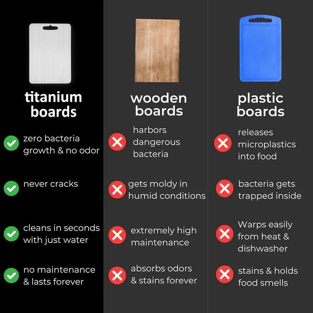**Titanium Boards:**
- Zero bacteria growth & no odor
- Never cracks
- Cleans in seconds with just water
- No maintenance & lasts forever

**Wooden Boards:**
- Harbors dangerous bacteria
- Gets moldy in humid conditions
- Extremely high maintenance
- Absorbs odors & stains forever

**Plastic Boards:**
- Releases microplastics into food
- Bacteria gets trapped inside
- Warps easily from heat & dishwasher
- Stains & holds food smells