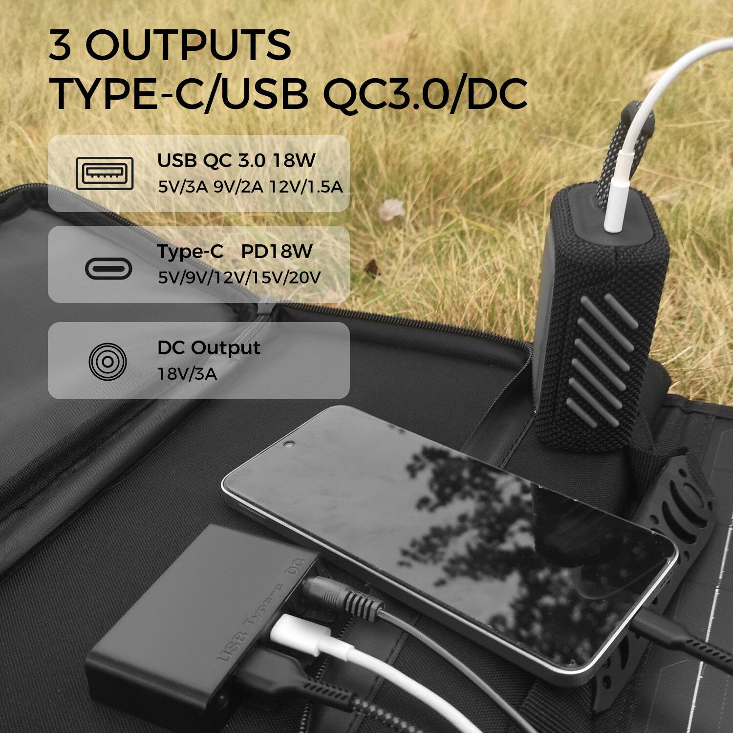 3 OUTPUTS TYPE-C/USB QC3.0/DC
USB QC 3.0 18W 5V/3A 9V/2A 12V/1.5A
Type-C PD18W 5V/9V/12V/15V/20V
DC Output 18V/3A