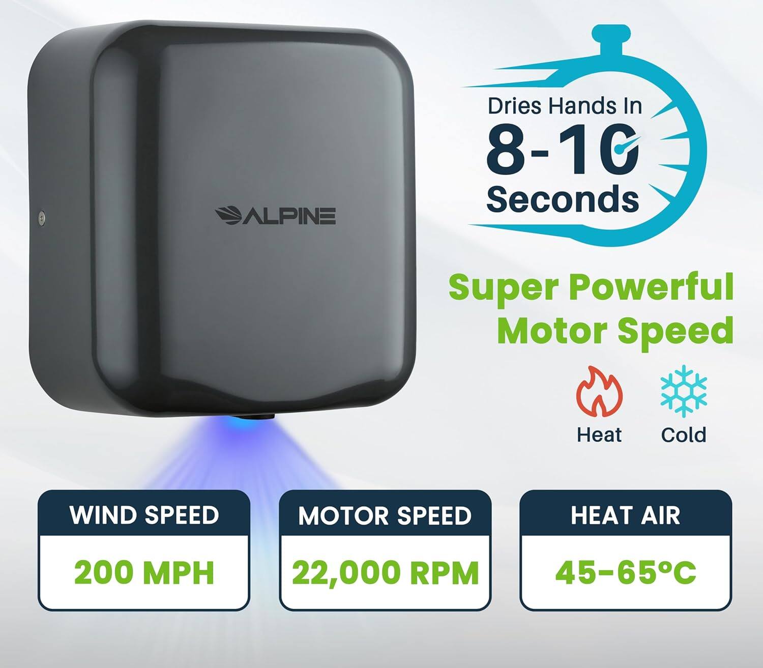 ALPINE Dries Hands In 8-10 Seconds Super Powerful Motor Speed Heat Cold WIND SPEED MOTOR SPEED HEAT AIR 200 MPH 22,000 RPM 45-65C