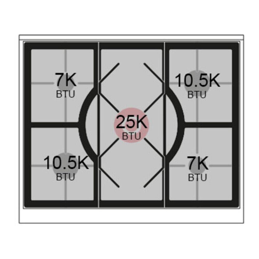 7K BTU  
10.5K BTU  
25K BTU  
10.5K BTU  
7K BTU
