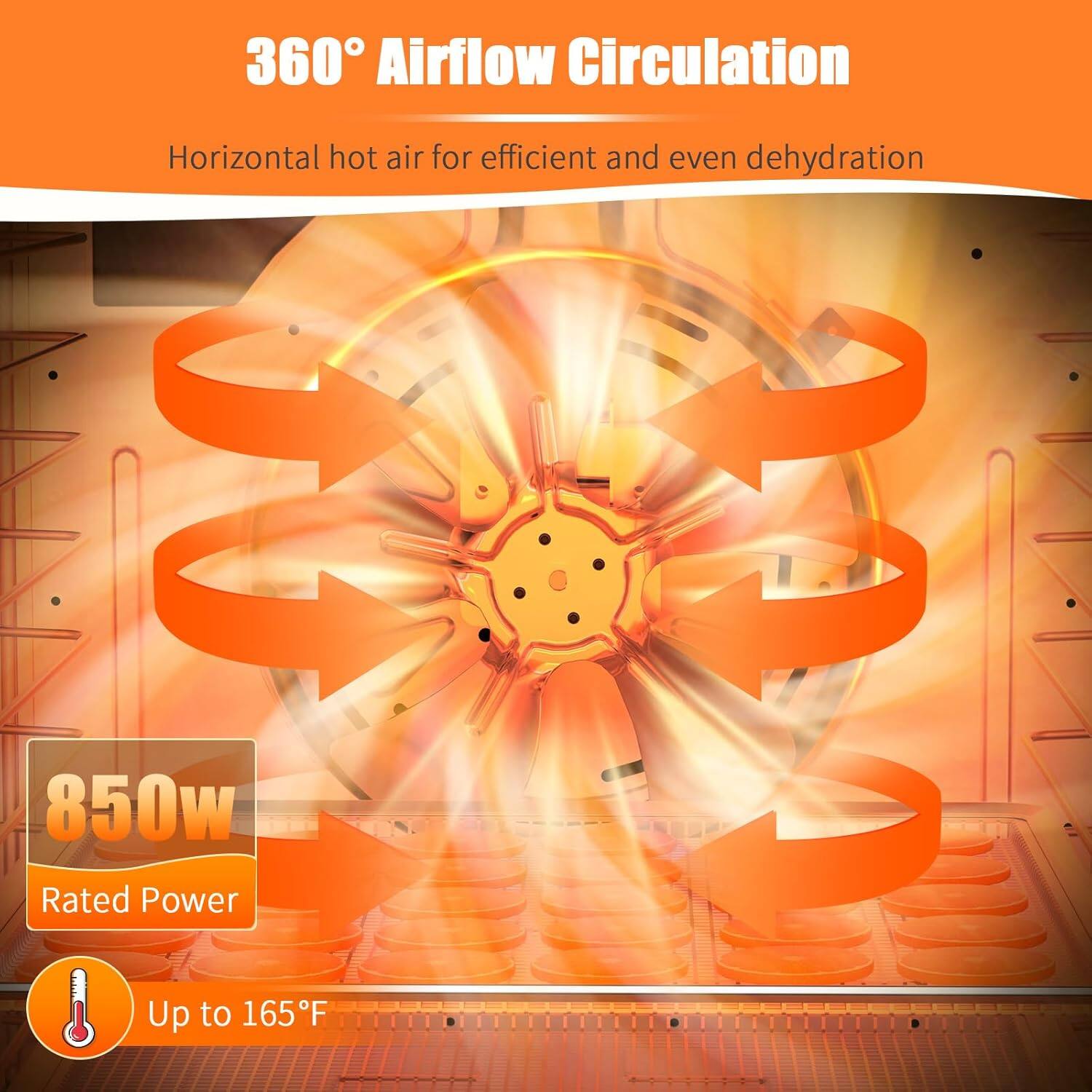 360° Airflow Circulation  
Horizontal hot air for efficient and even dehydration  

850w Rated Power  
Up to 165°F