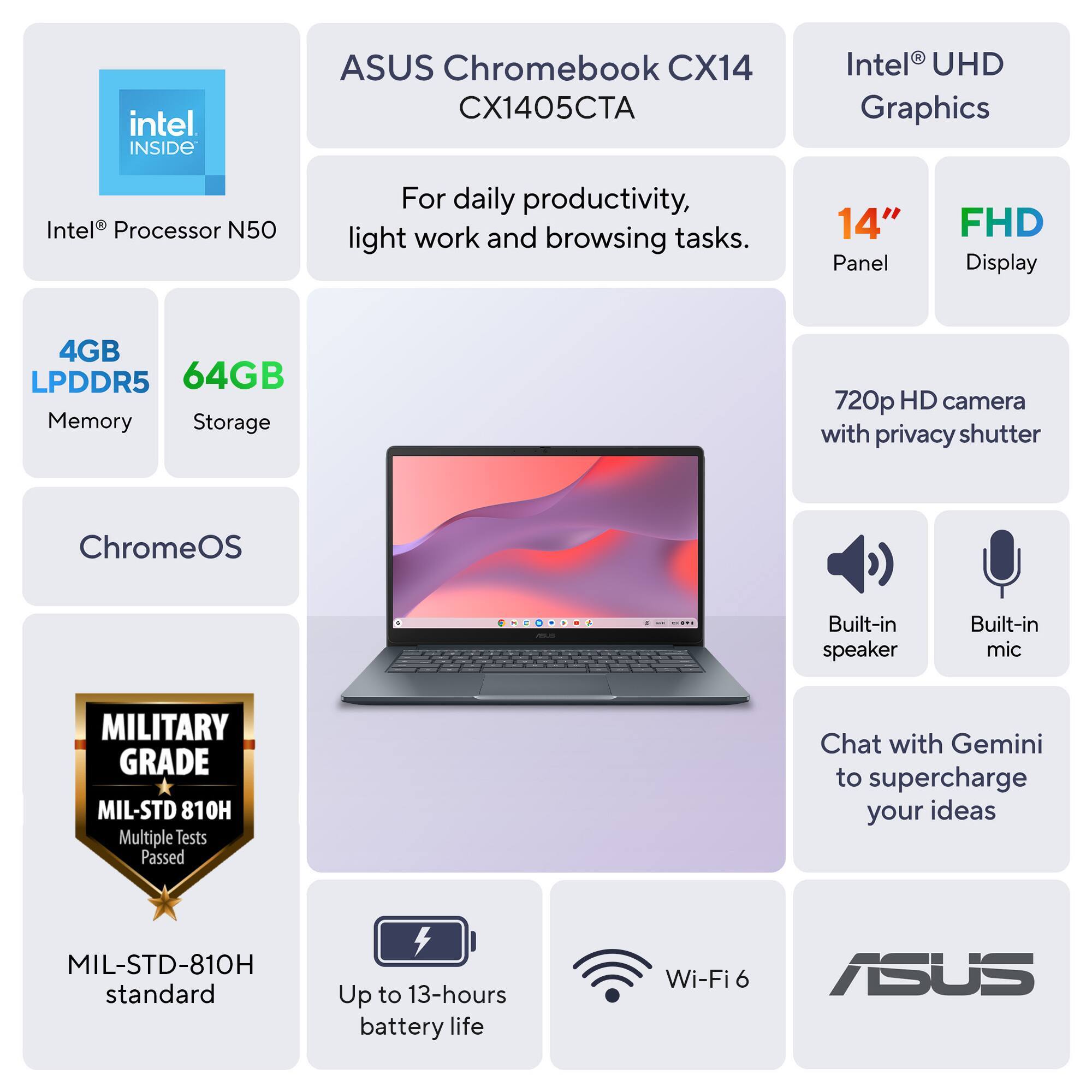 ASUS Chromebook CX14  
CX1405CTA  
Intel® Processor N50  
Intel® UHD Graphics  
For daily productivity, light work and browsing tasks.  
14" Panel FHD Display  
4GB LPDDR5 Memory  
64GB Storage  
720p HD camera with privacy shutter  
ChromeOS  
Built-in speaker  
Built-in mic  
MILITARY GRADE MIL-STD 810H Multiple Tests Passed  
MIL-STD-810H standard  
Up to 13-hours battery life  
Wi-Fi 6