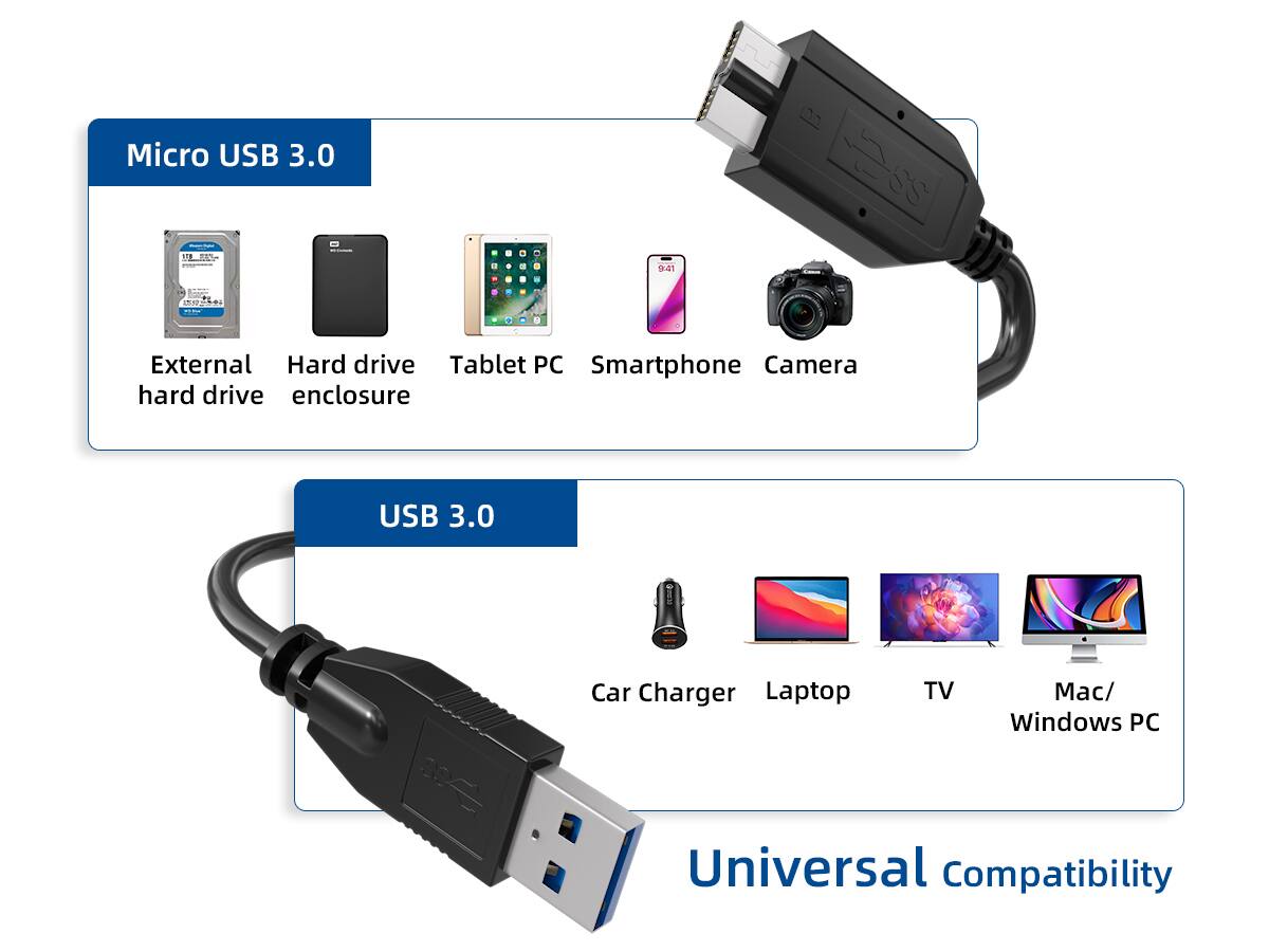 Micro USB 3.0  
- External Hard drive  
- Hard drive enclosure  
- Tablet PC  
- Smartphone  
- Camera  

USB 3.0  
- Car Charger  
- Laptop  
- TV  
- Mac/Windows PC  

Universal Compatibility