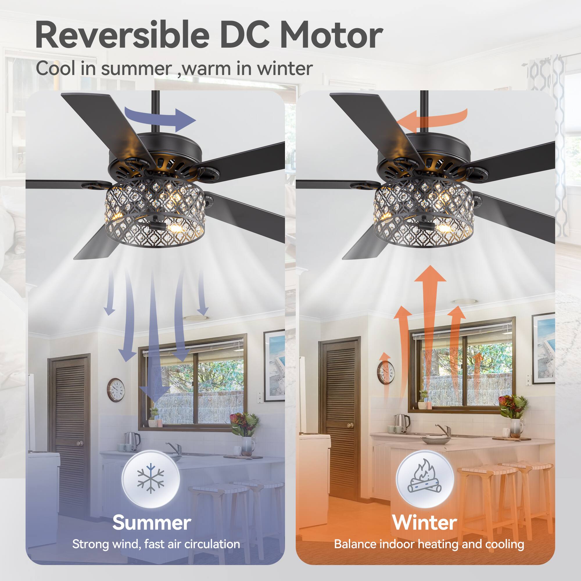 Reversible DC Motor  
Cool in summer, warm in winter  

Summer  
Strong wind, fast air circulation  

Winter  
Balance indoor heating and cooling